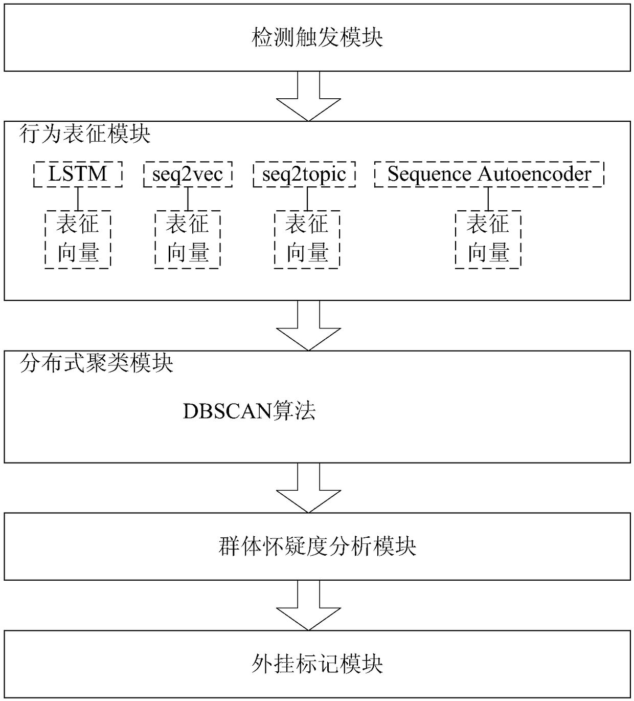 Method, device and terminal for detecting game hanging