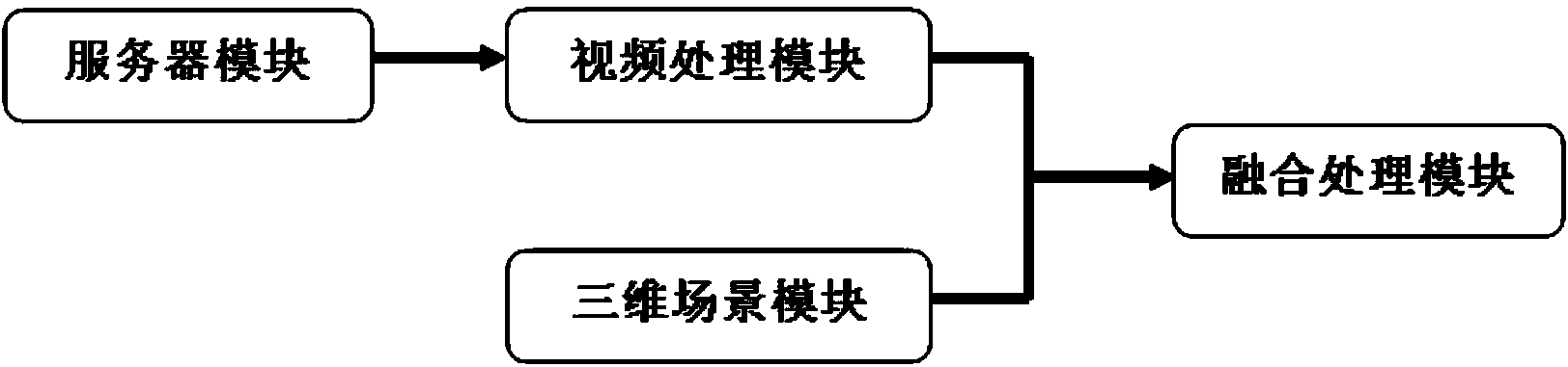 Monitoring video fusion system and monitoring video fusion method based on three-dimension space scene