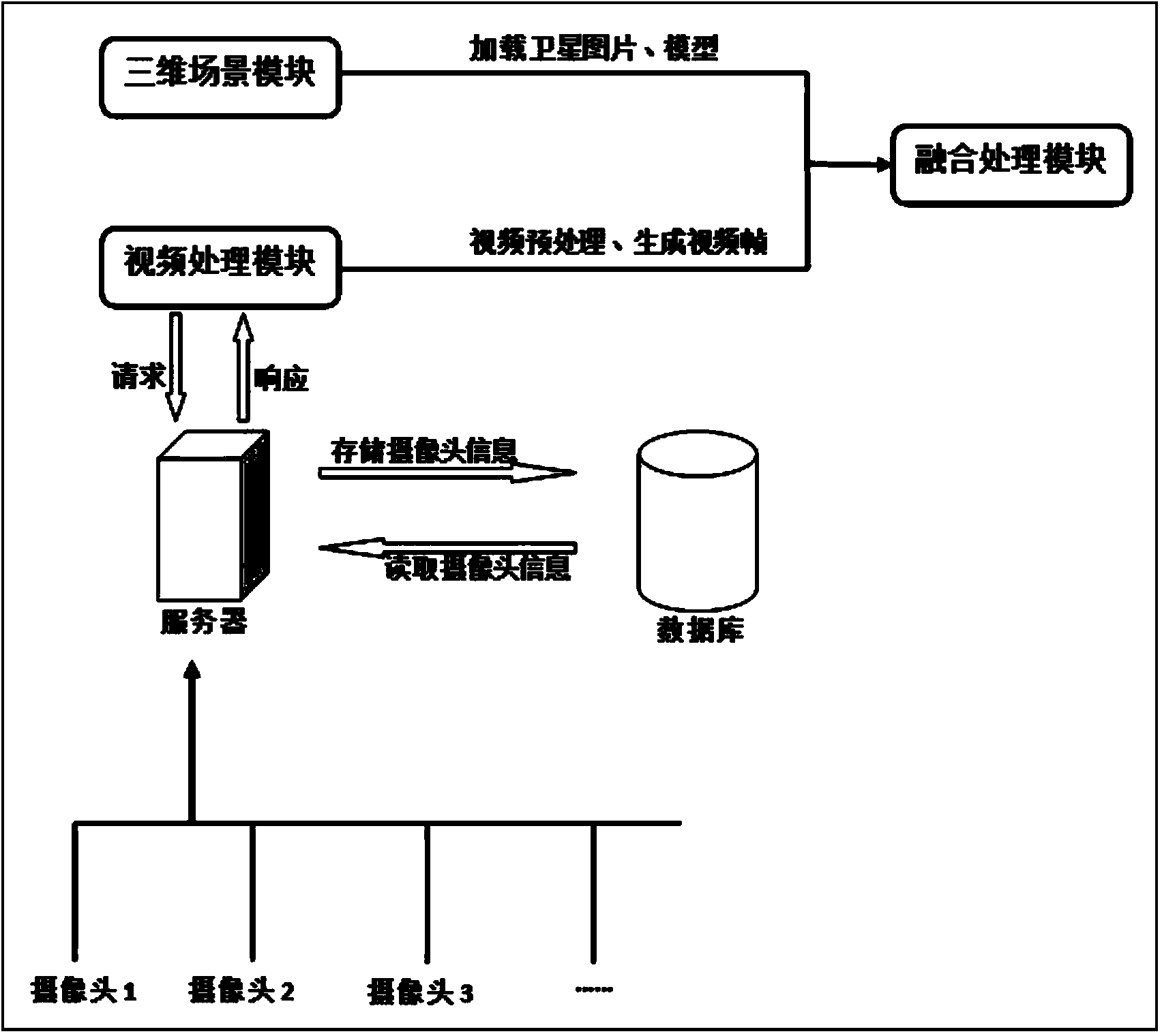 Monitoring video fusion system and monitoring video fusion method based on three-dimension space scene