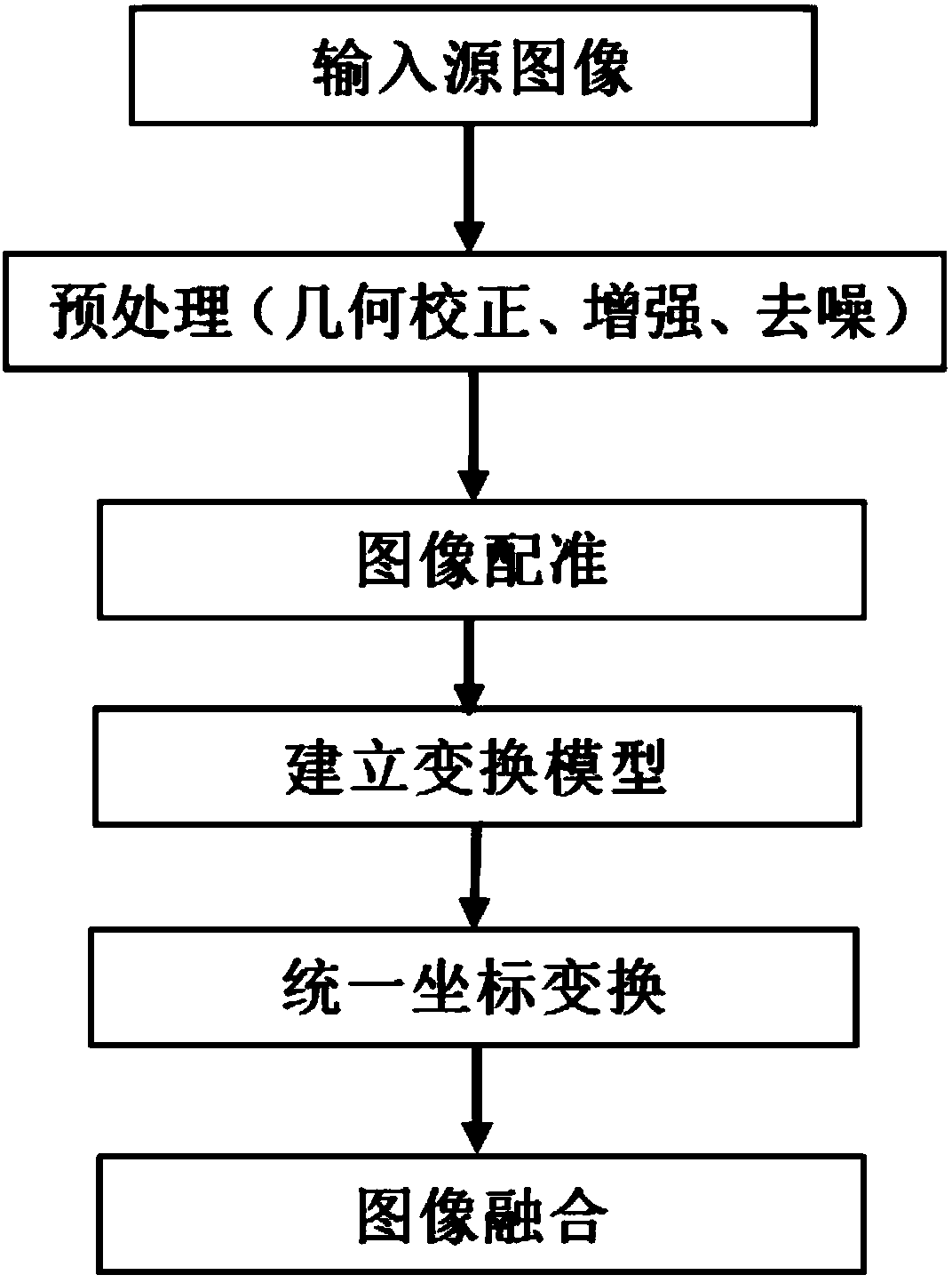 Monitoring video fusion system and monitoring video fusion method based on three-dimension space scene