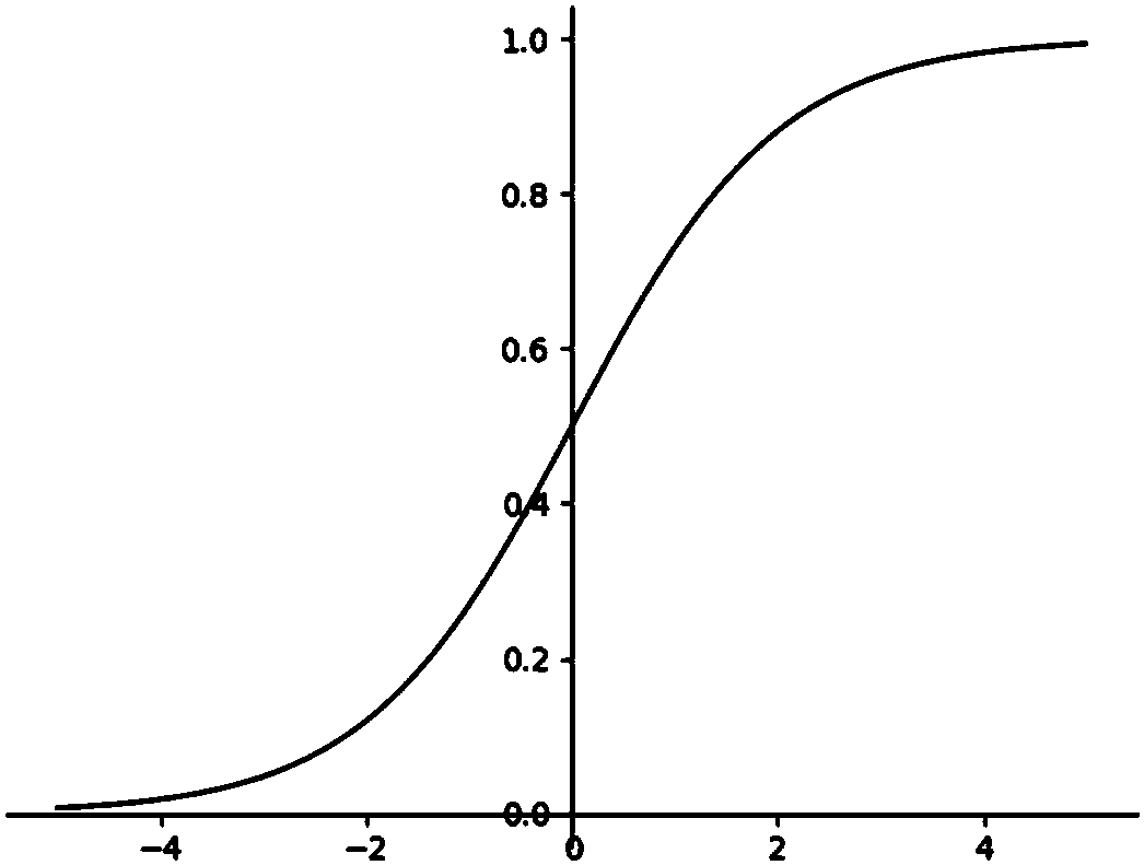 Mobile robot speed smooth interpolation method