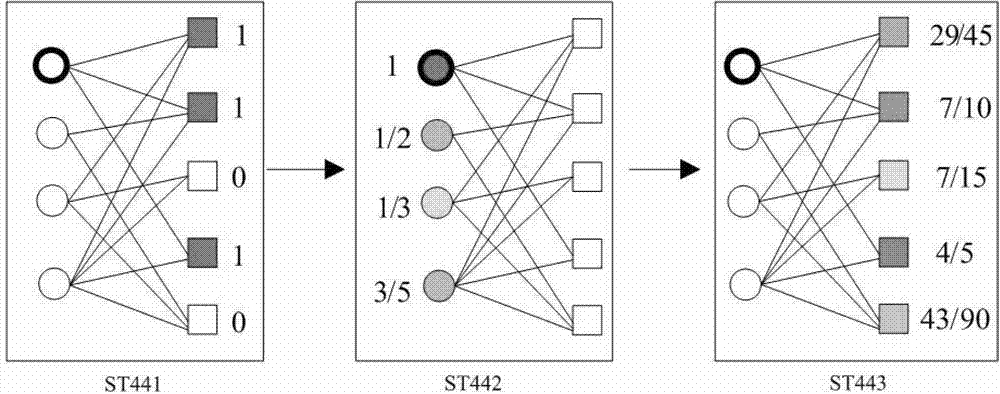 Method and system for individually recommending network commodities