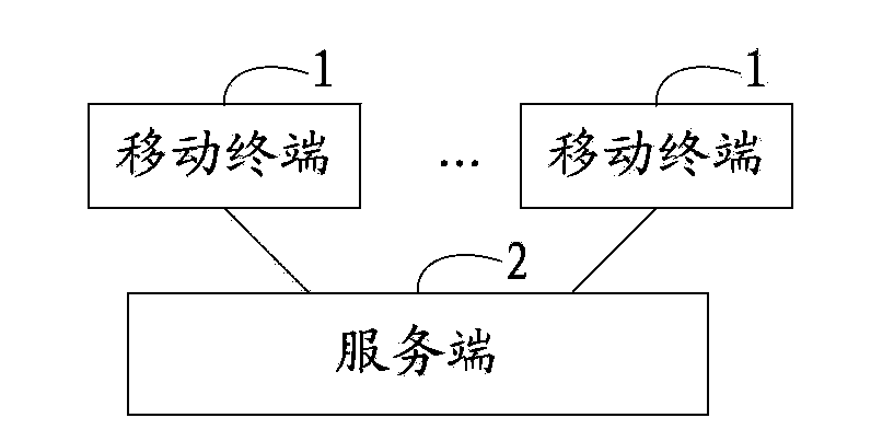 Mobile terminal message loading method and system