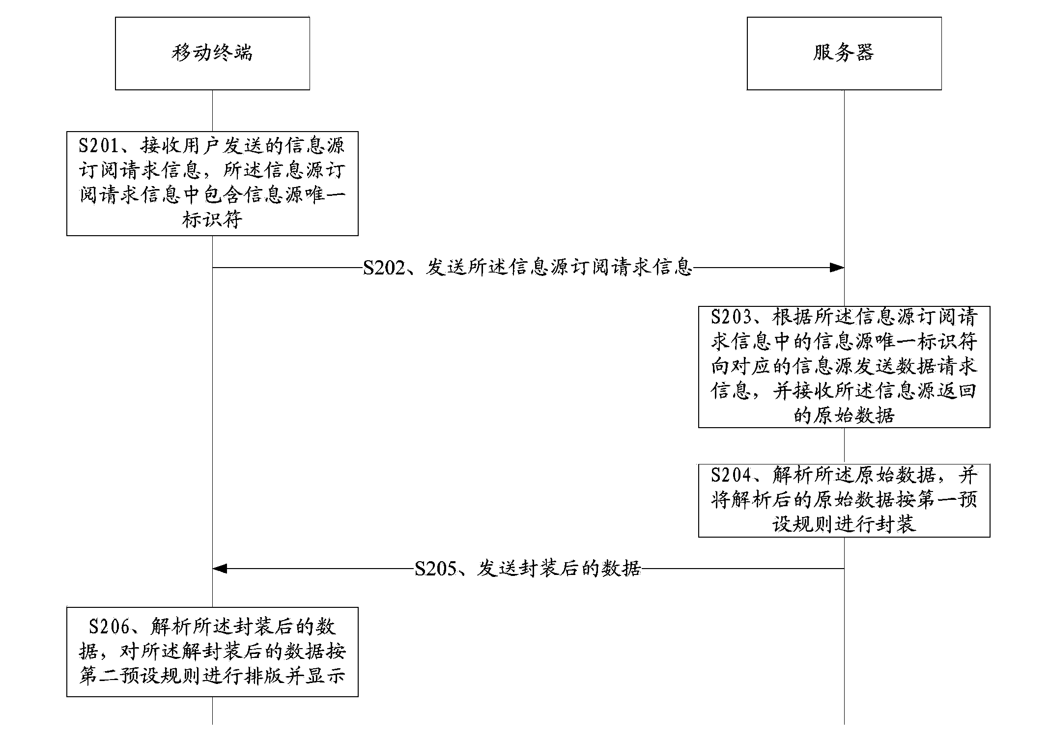 Mobile terminal message loading method and system