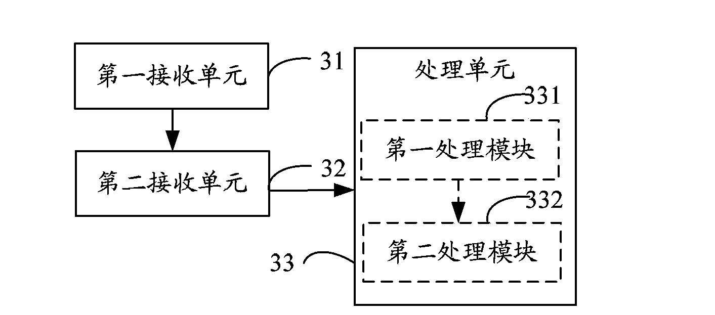 Mobile terminal message loading method and system