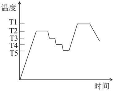 A kind of colorless transparent cordierite glass-ceramics and its preparation method