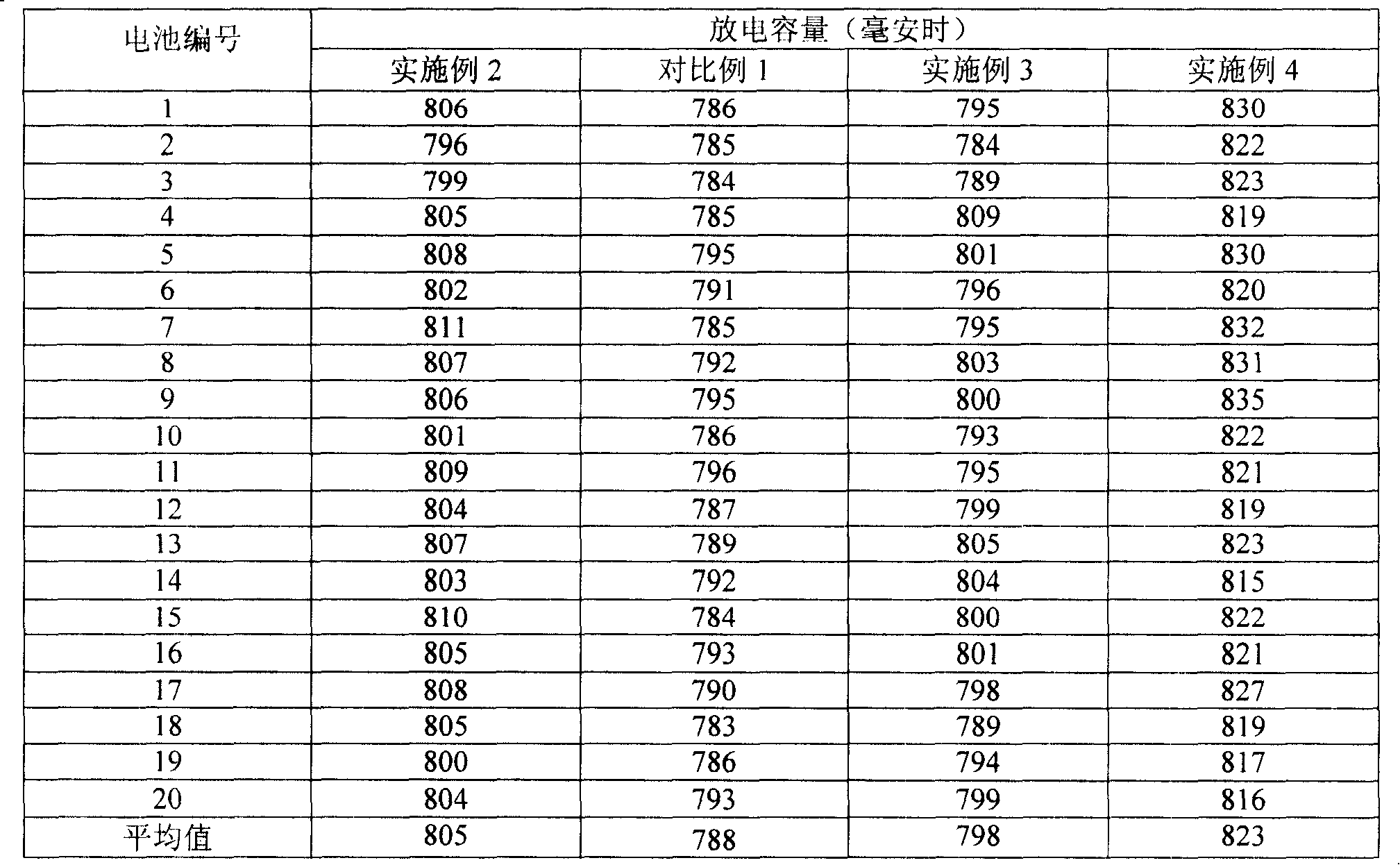 Battery electrolyte filling method