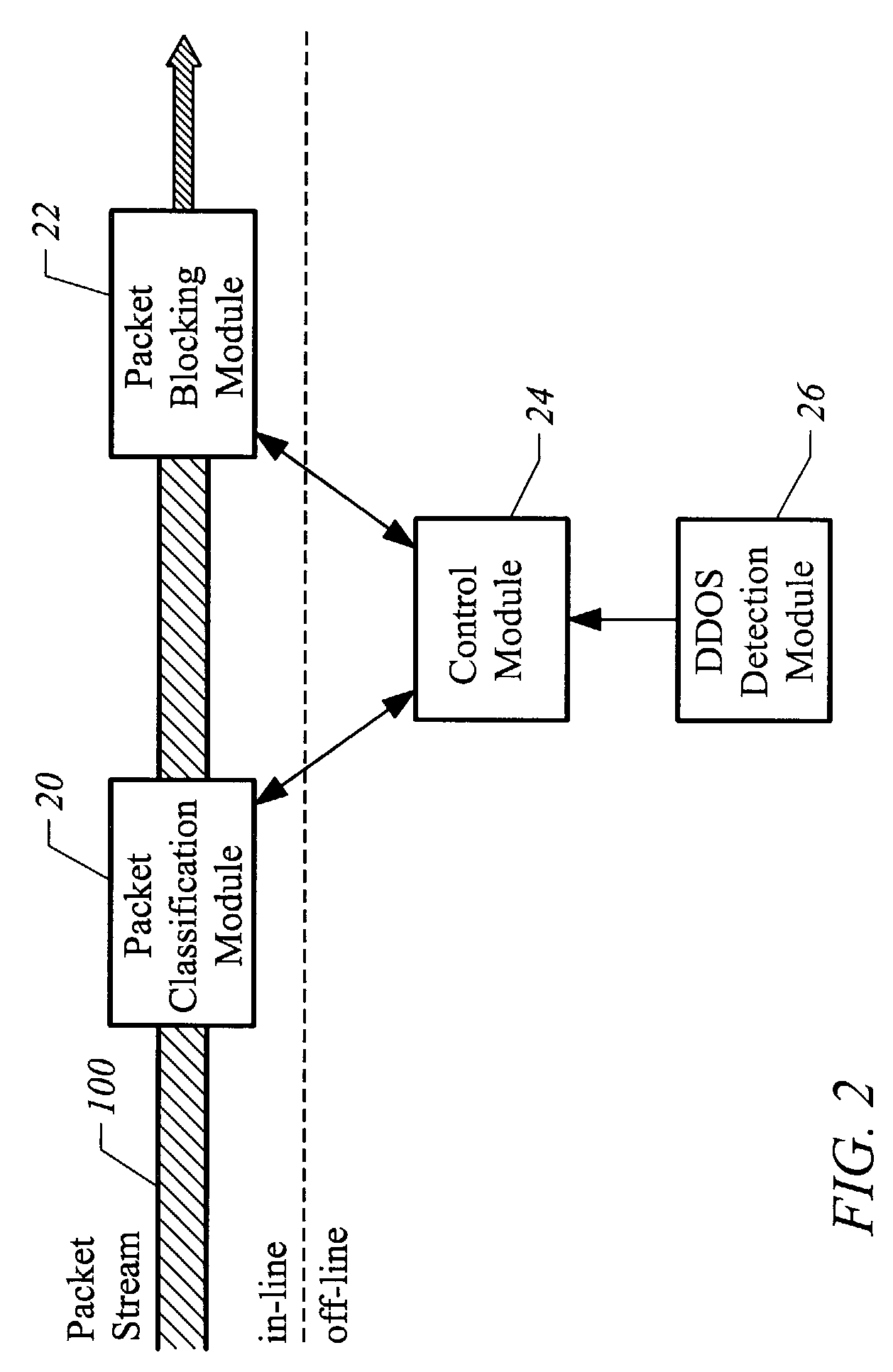 Method and apparatus for adaptively classifying network traffic