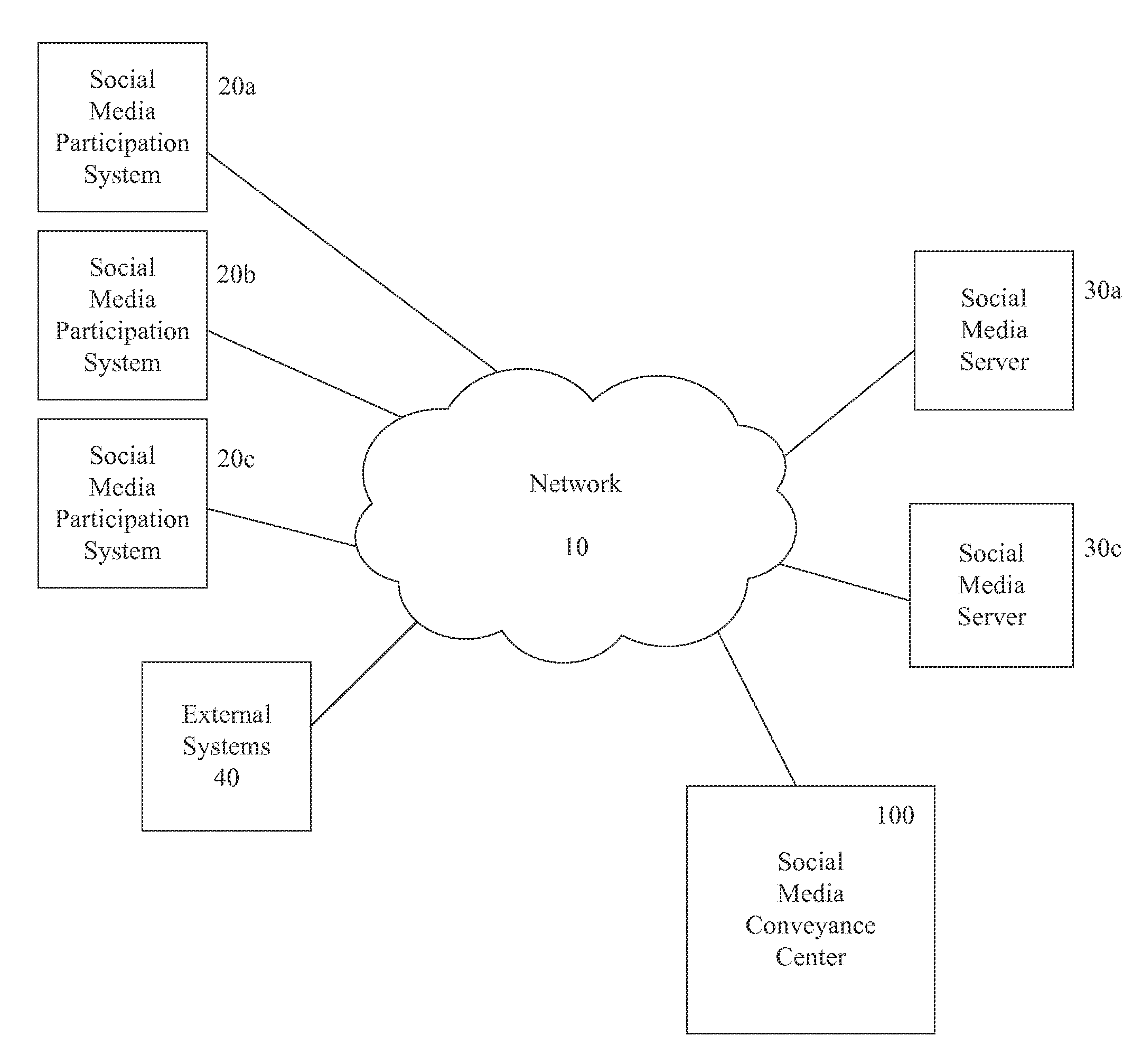 System and Method for Screening Social Media Content