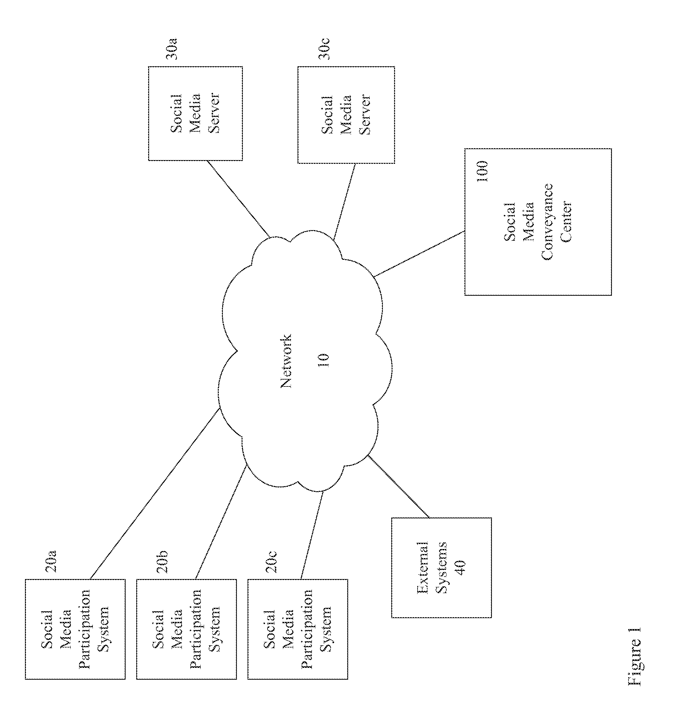 System and Method for Screening Social Media Content