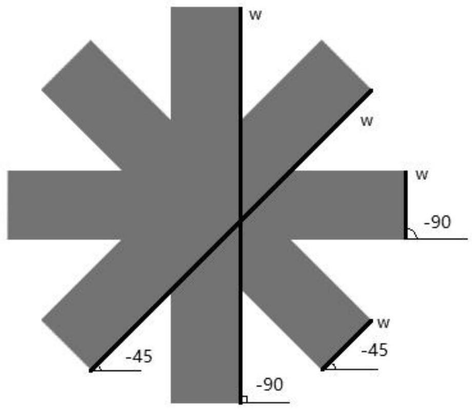 A Ship Multi-target Detection Method Based on Rotation Region Extraction