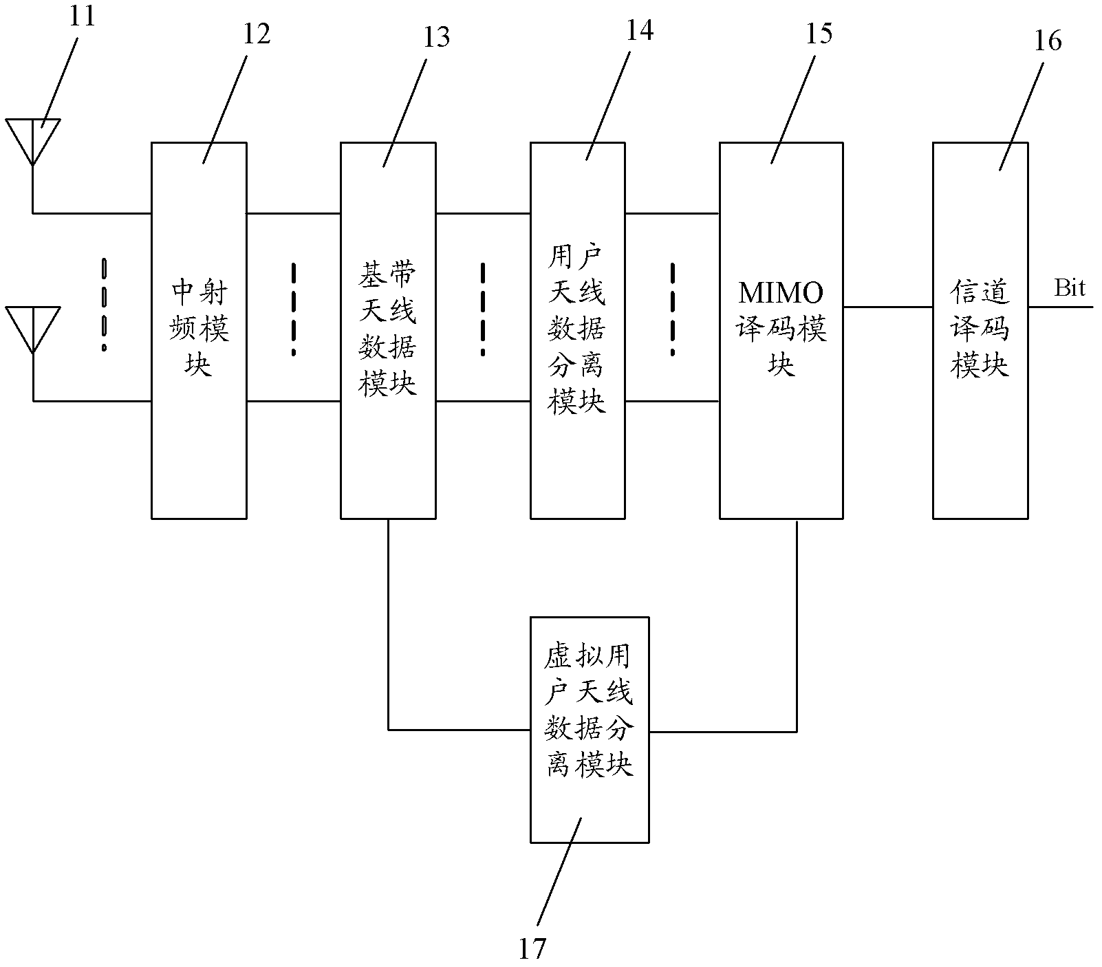 Wireless receiver and channel testing method thereof