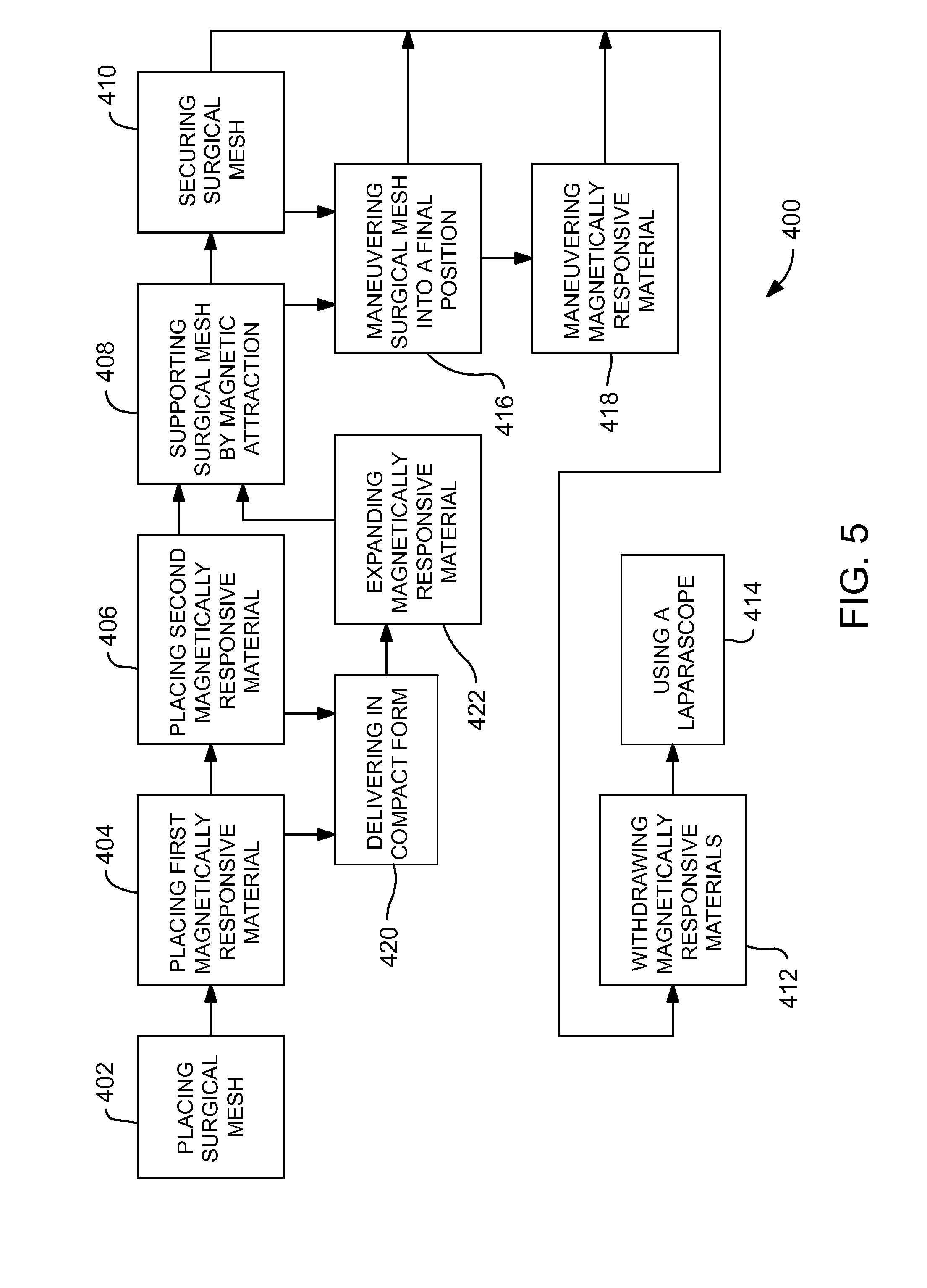 Magnetic positioning of surgical mesh