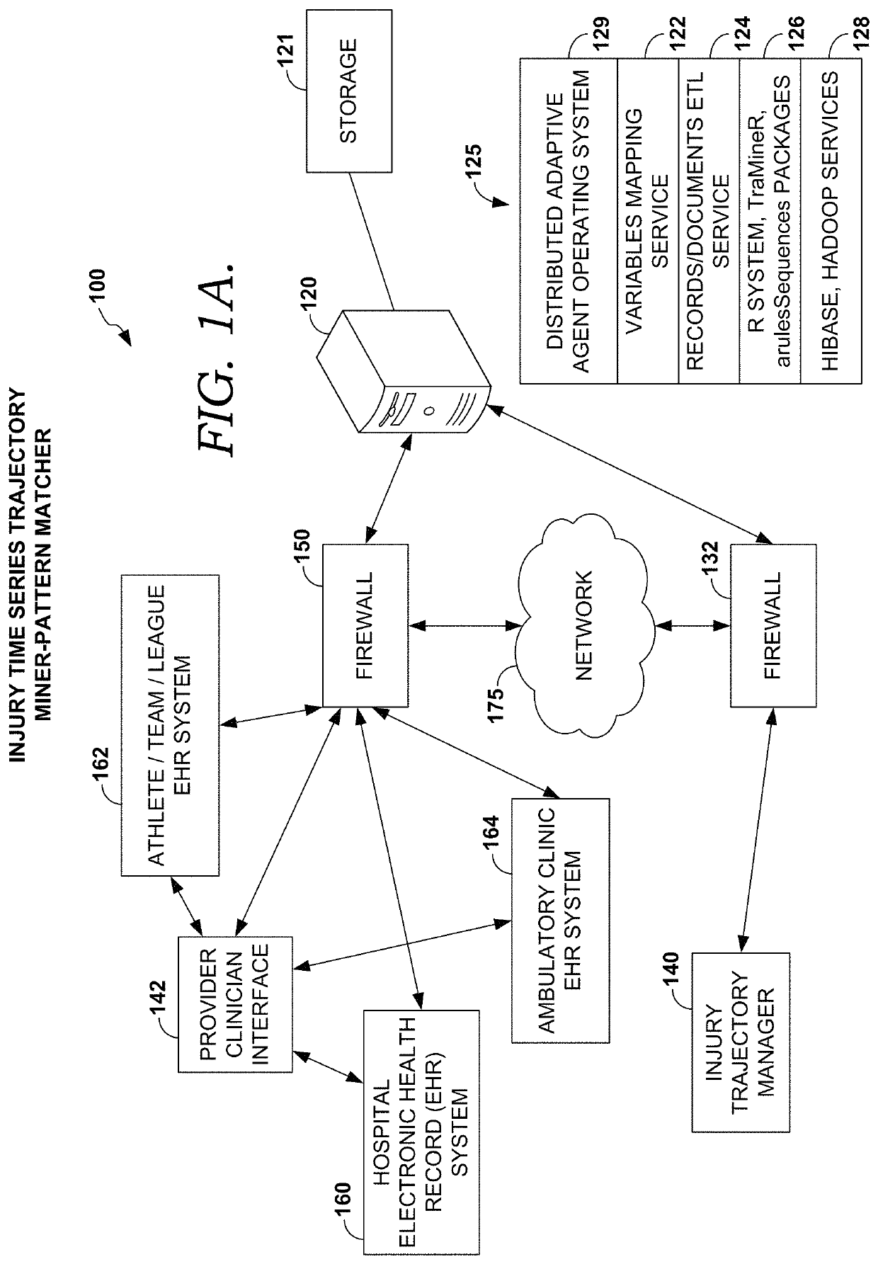 Discovering context-specific serial health trajectories