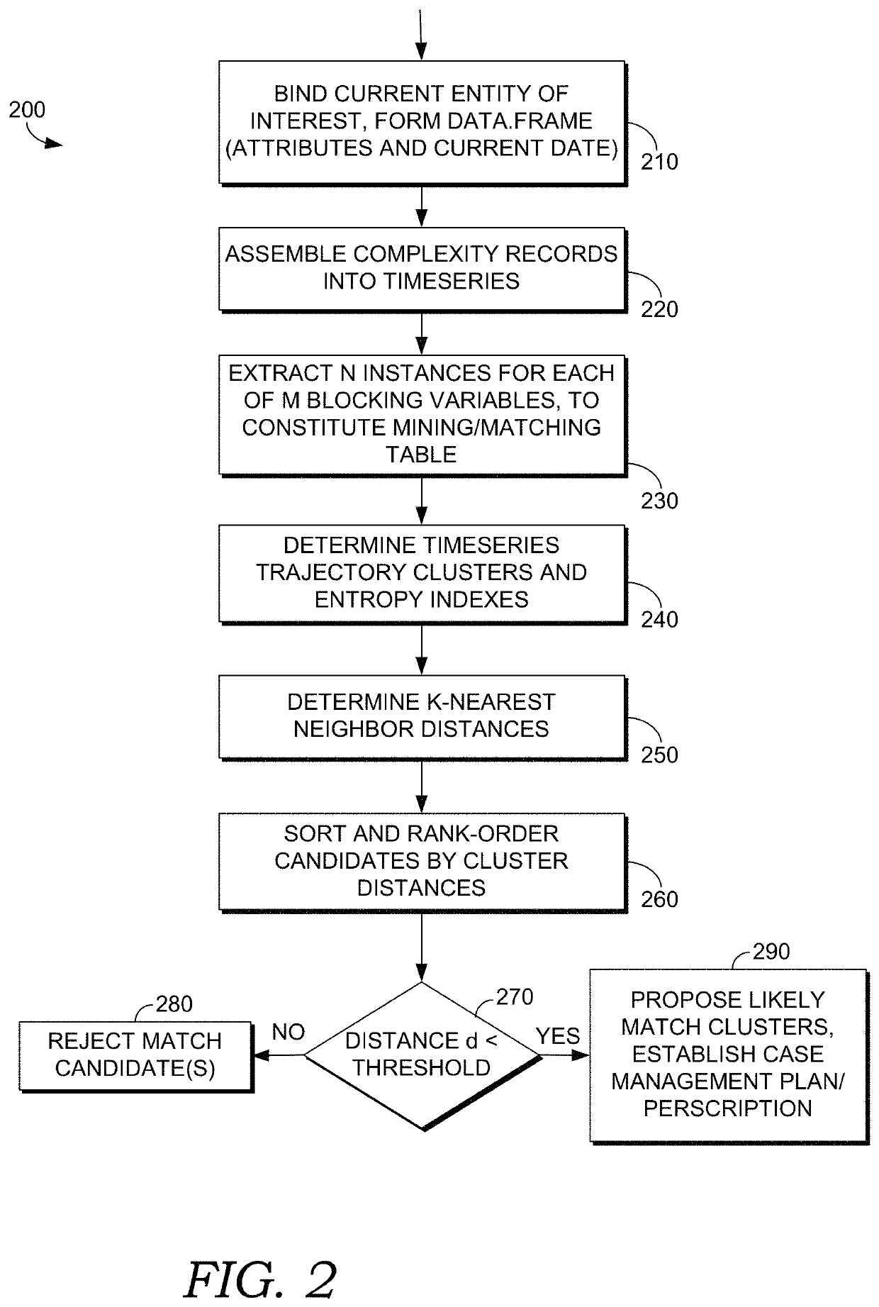 Discovering context-specific serial health trajectories