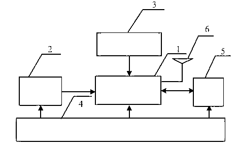 Vibration monitoring node with functions of wire communication and wireless networking