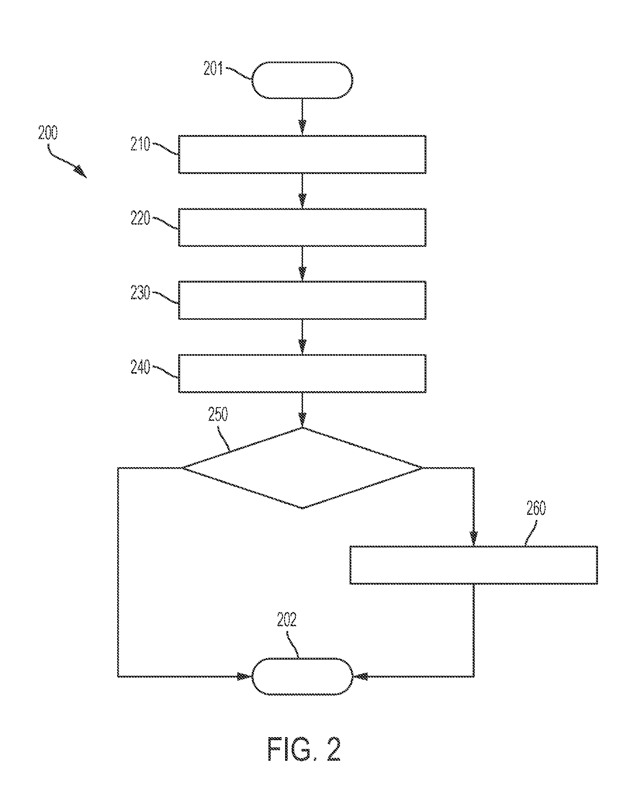 System and method to identify backup camera vision impairment