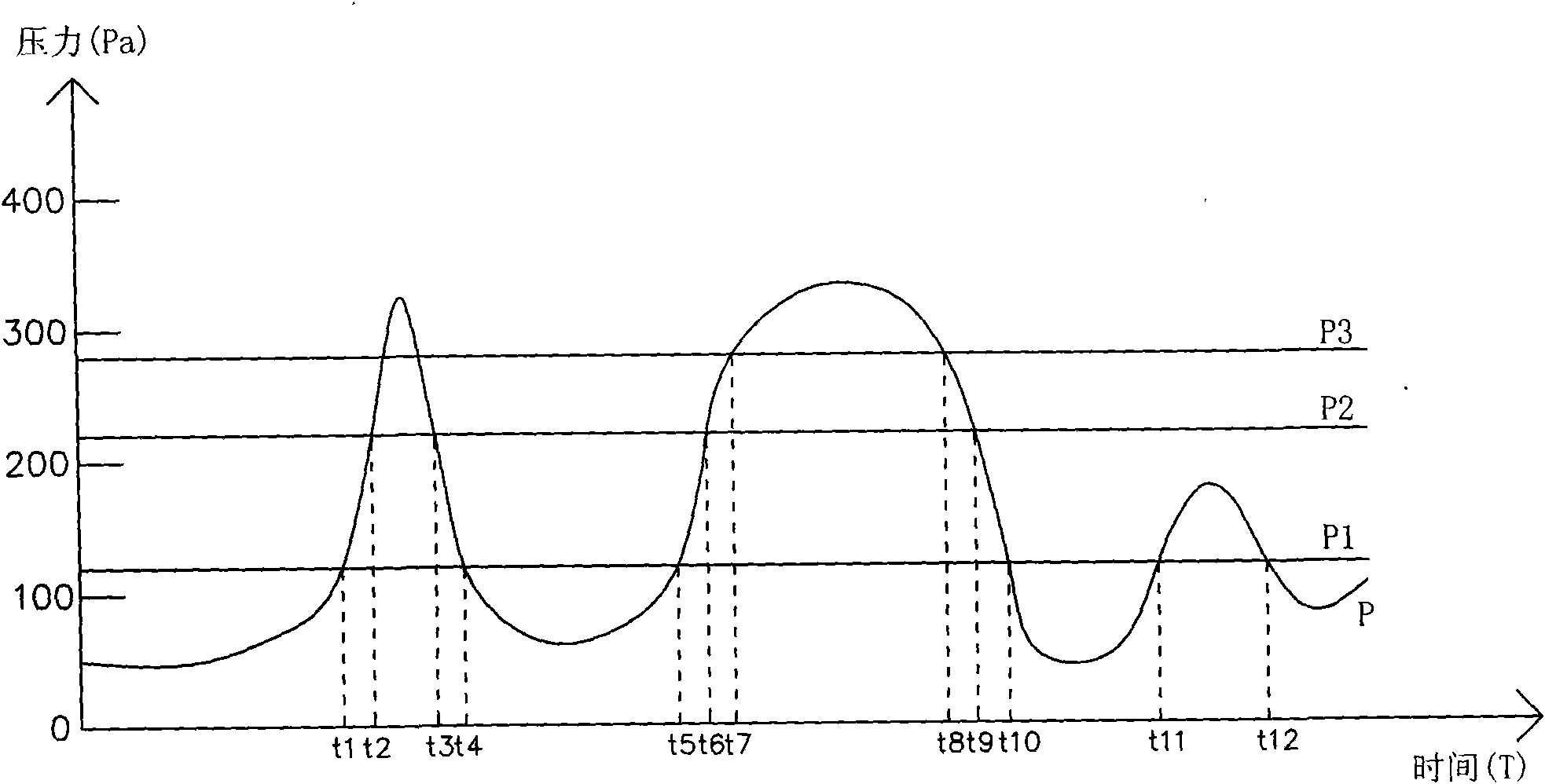 Device and method for controlling diffusion of gas collecting pipe