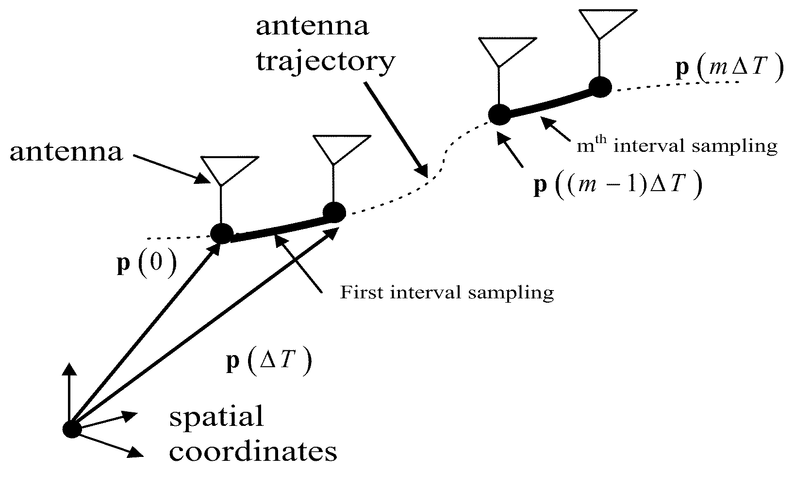 Method and system for detecting GNSS spoofing signals