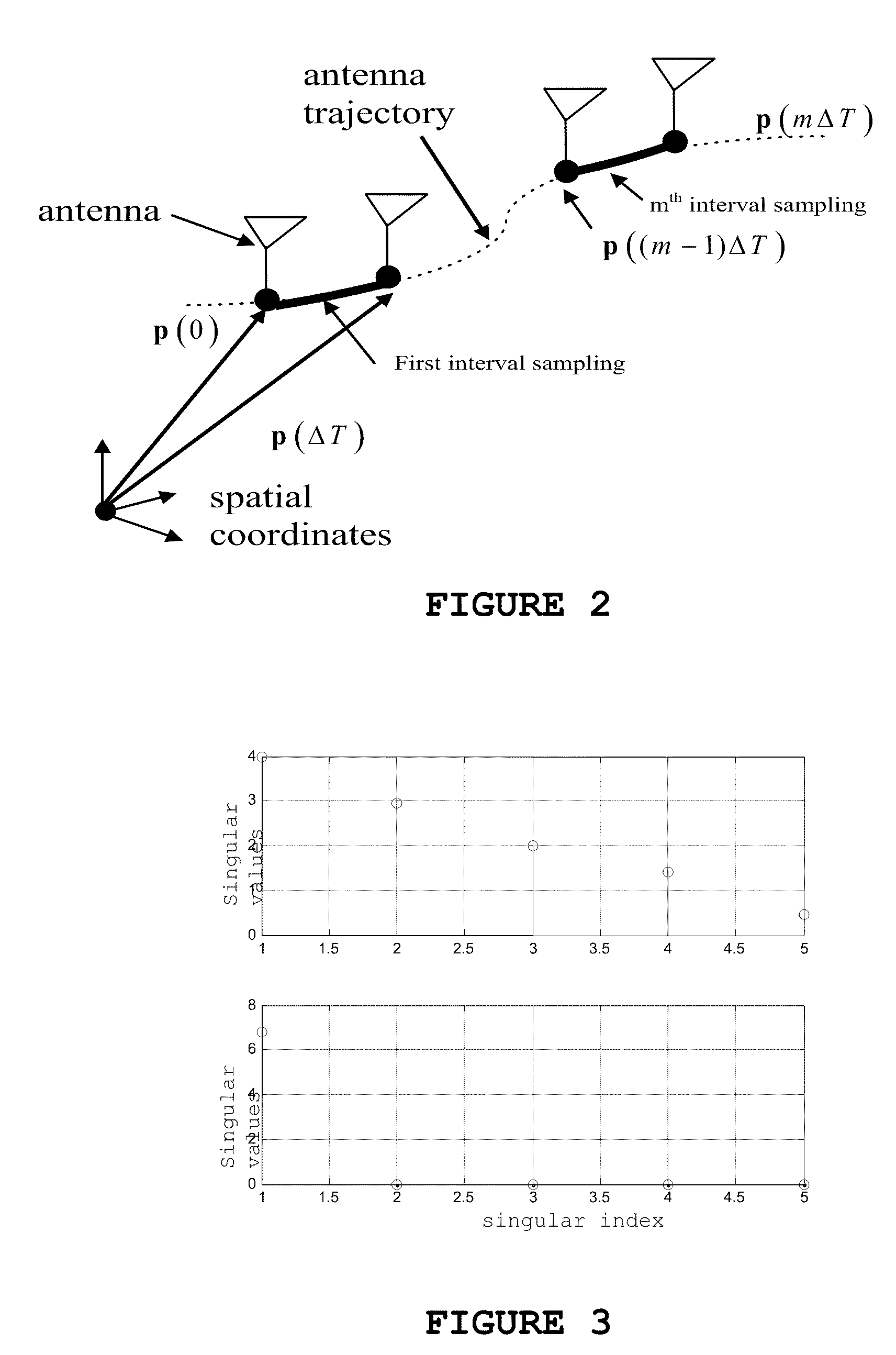 Method and system for detecting GNSS spoofing signals