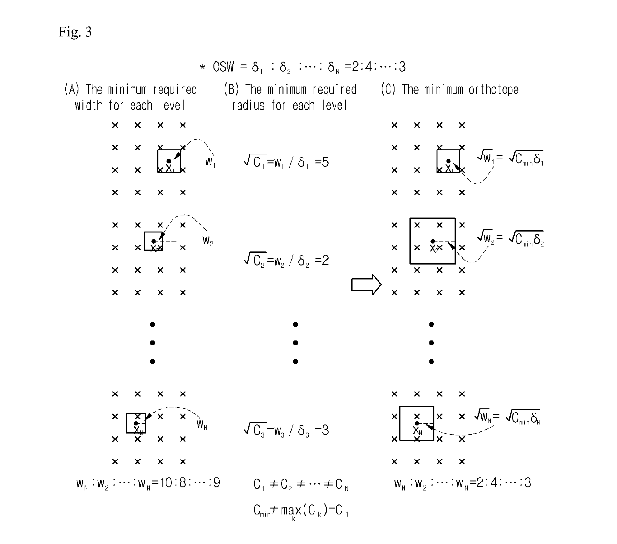 Orthotope sphere decoding method and apparatus for signal reconstruction in the multi-input multi-output antenna system