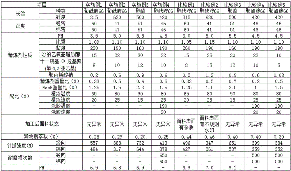 Air bag fabric and processing method thereof