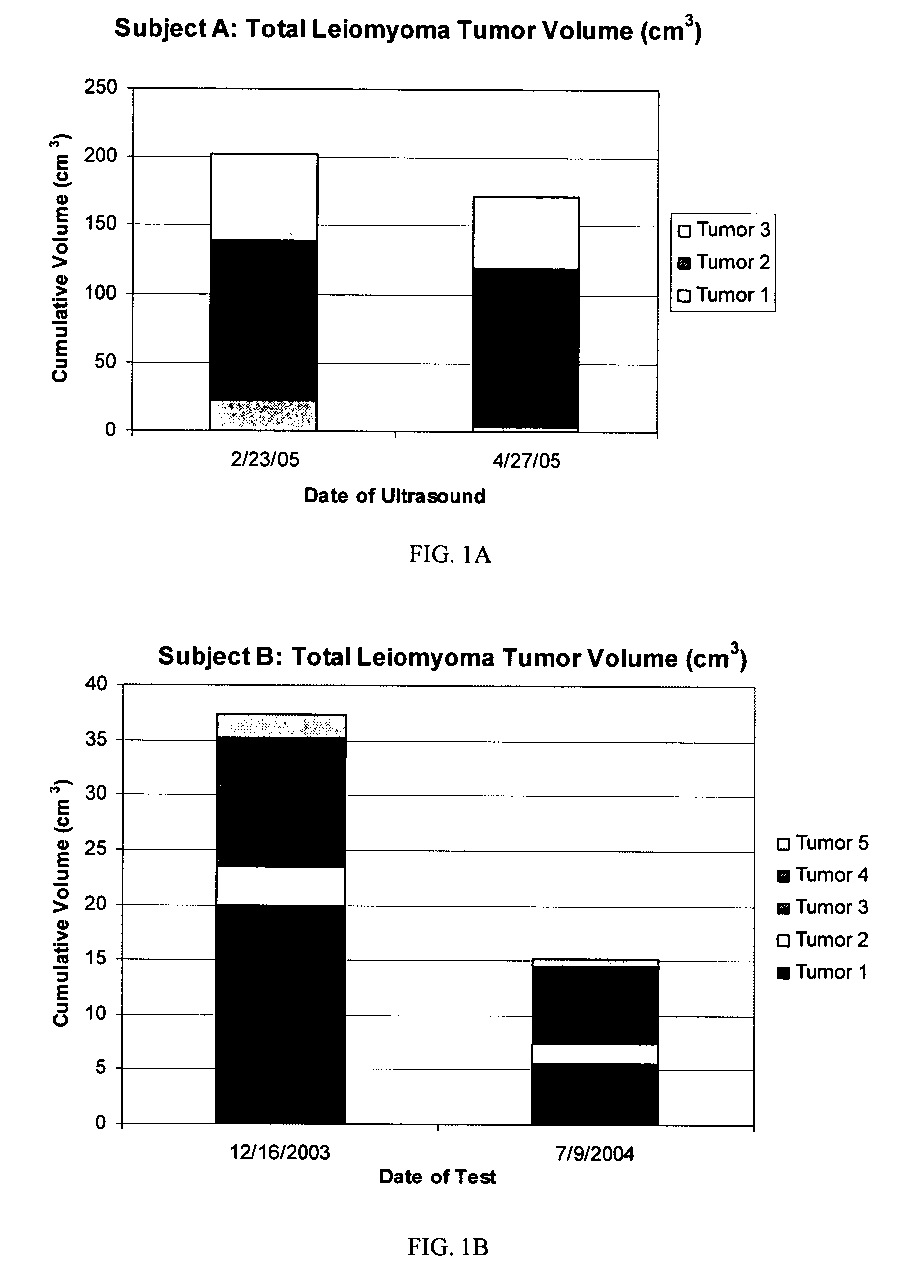 Diindolylmethane formulations for the treatment of leiomyomas