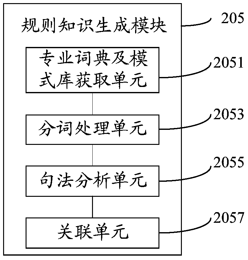 A method and device for constructing a dynamic medical knowledge base