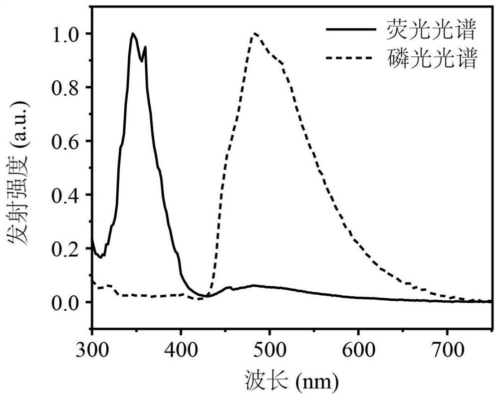 Bi-component organic room-temperature phosphorescent material and preparation method thereof