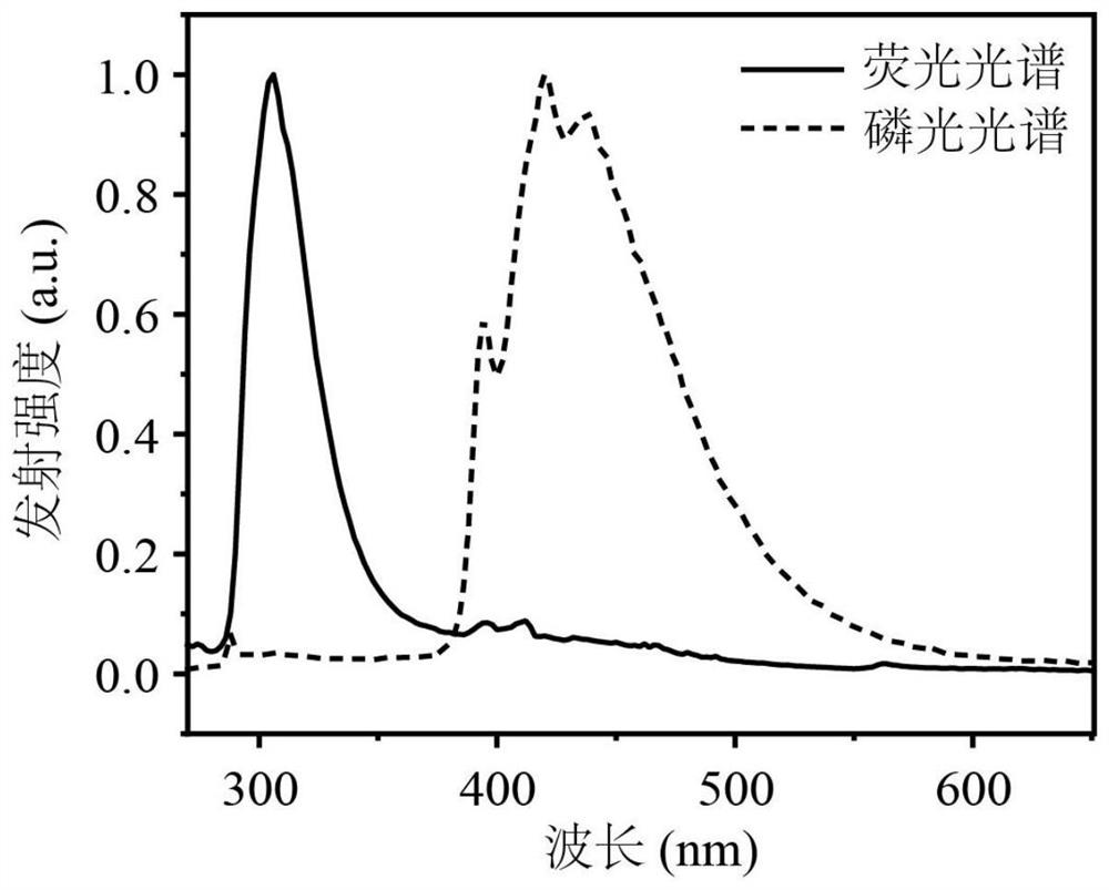 Bi-component organic room-temperature phosphorescent material and preparation method thereof