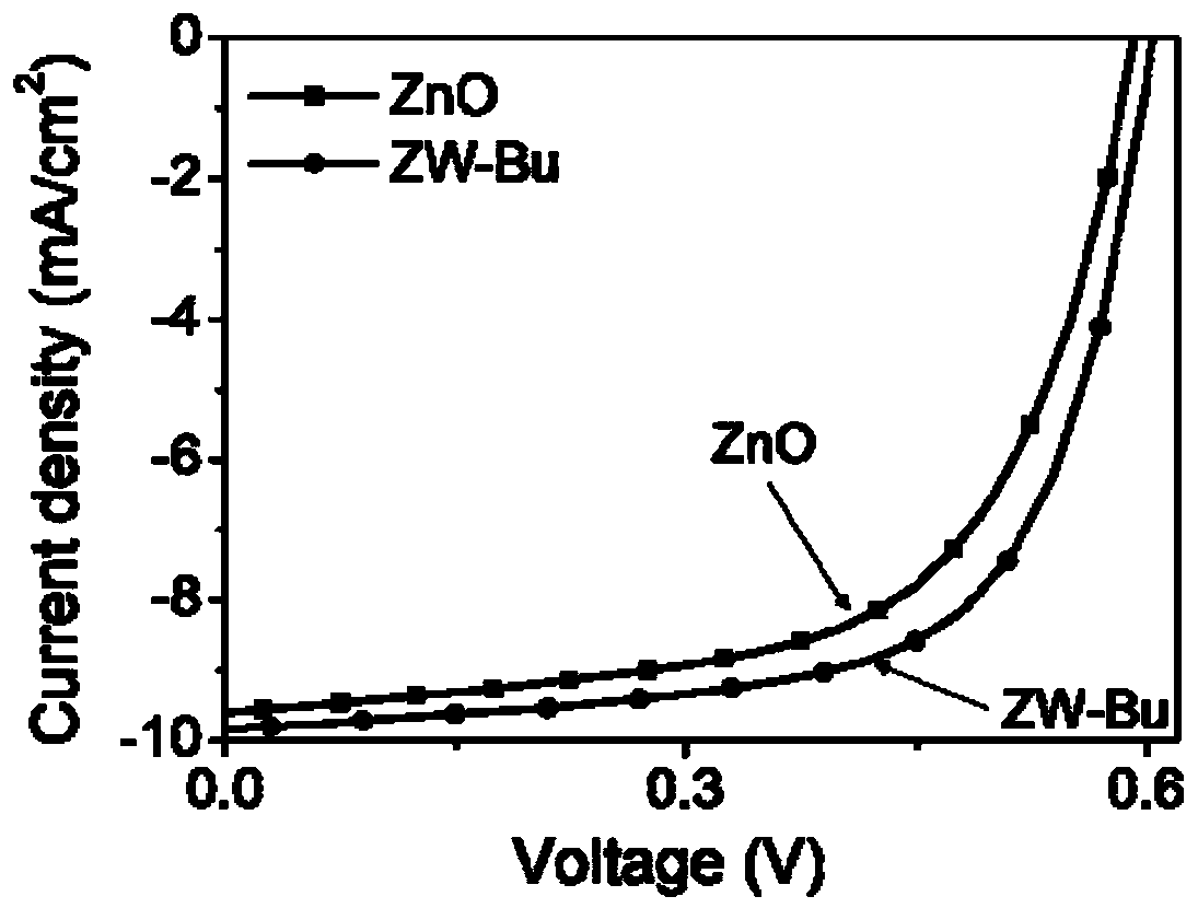 Cathode modification layer material and preparation method thereof, and solar cell and preparation method thereof