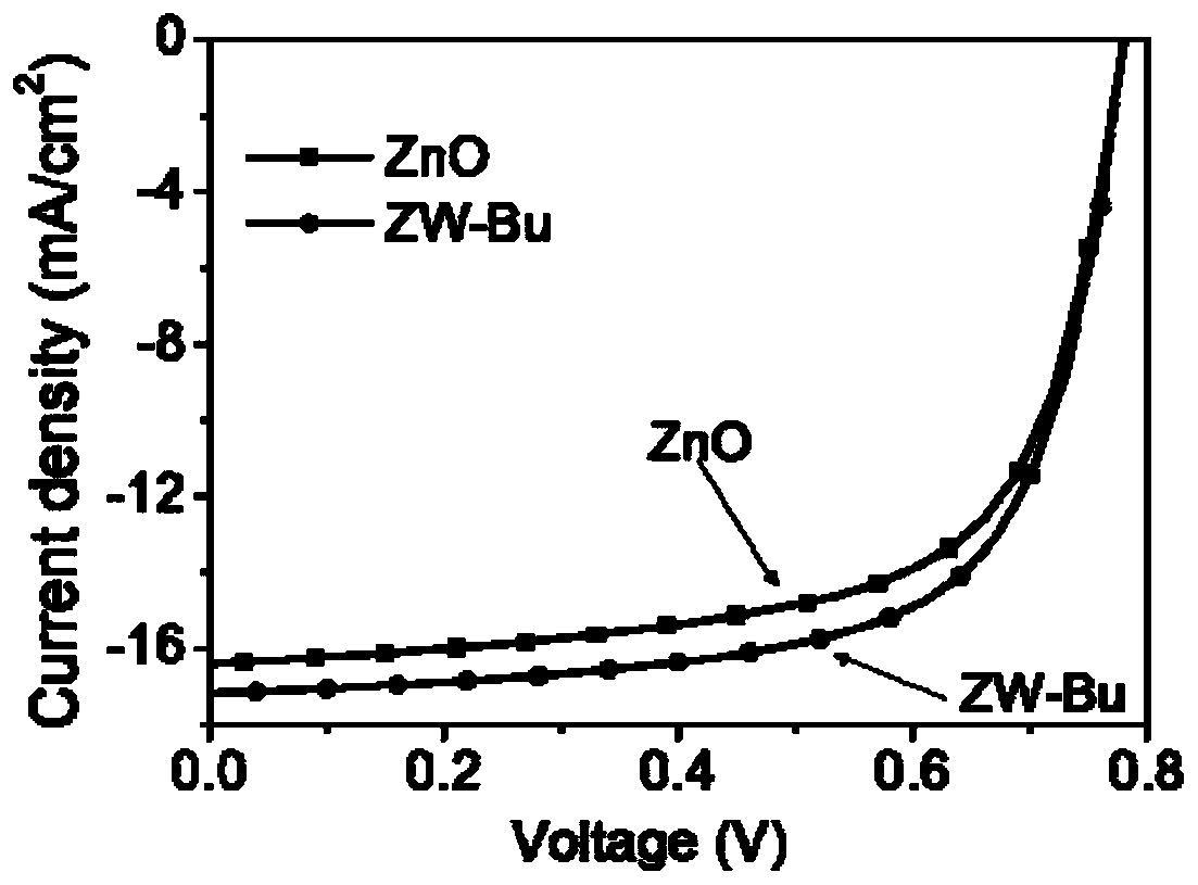 Cathode modification layer material and preparation method thereof, and solar cell and preparation method thereof