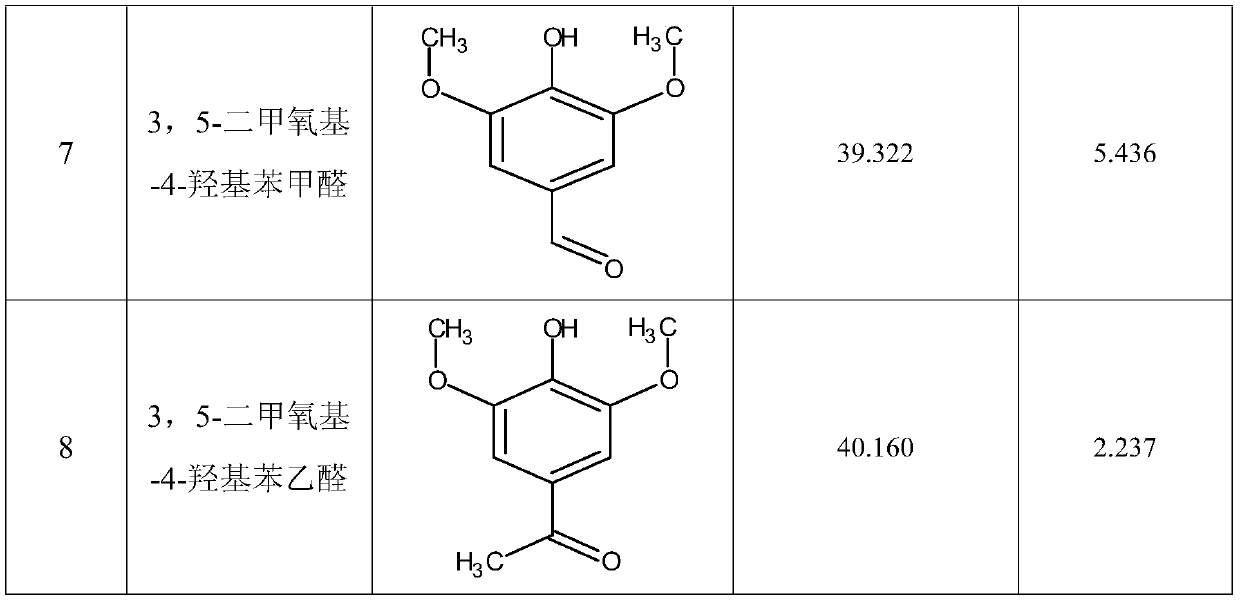 A method for preparing monophenolic compounds by catalyzing lignin degradation with ammonia complexes