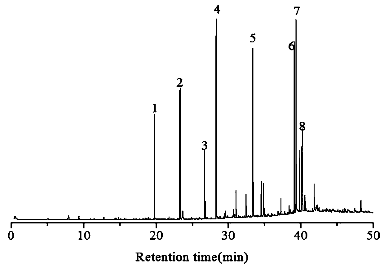 A method for preparing monophenolic compounds by catalyzing lignin degradation with ammonia complexes