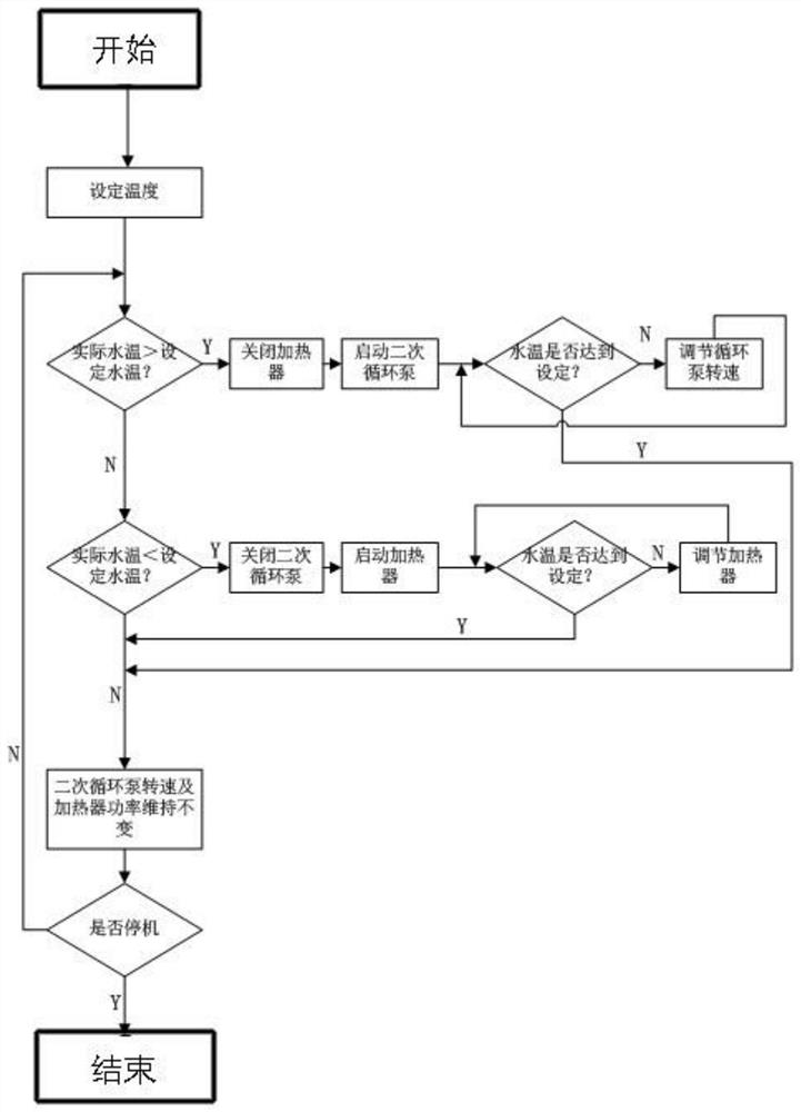 Heat dissipation device