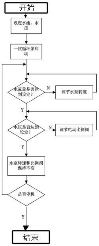 Heat dissipation device