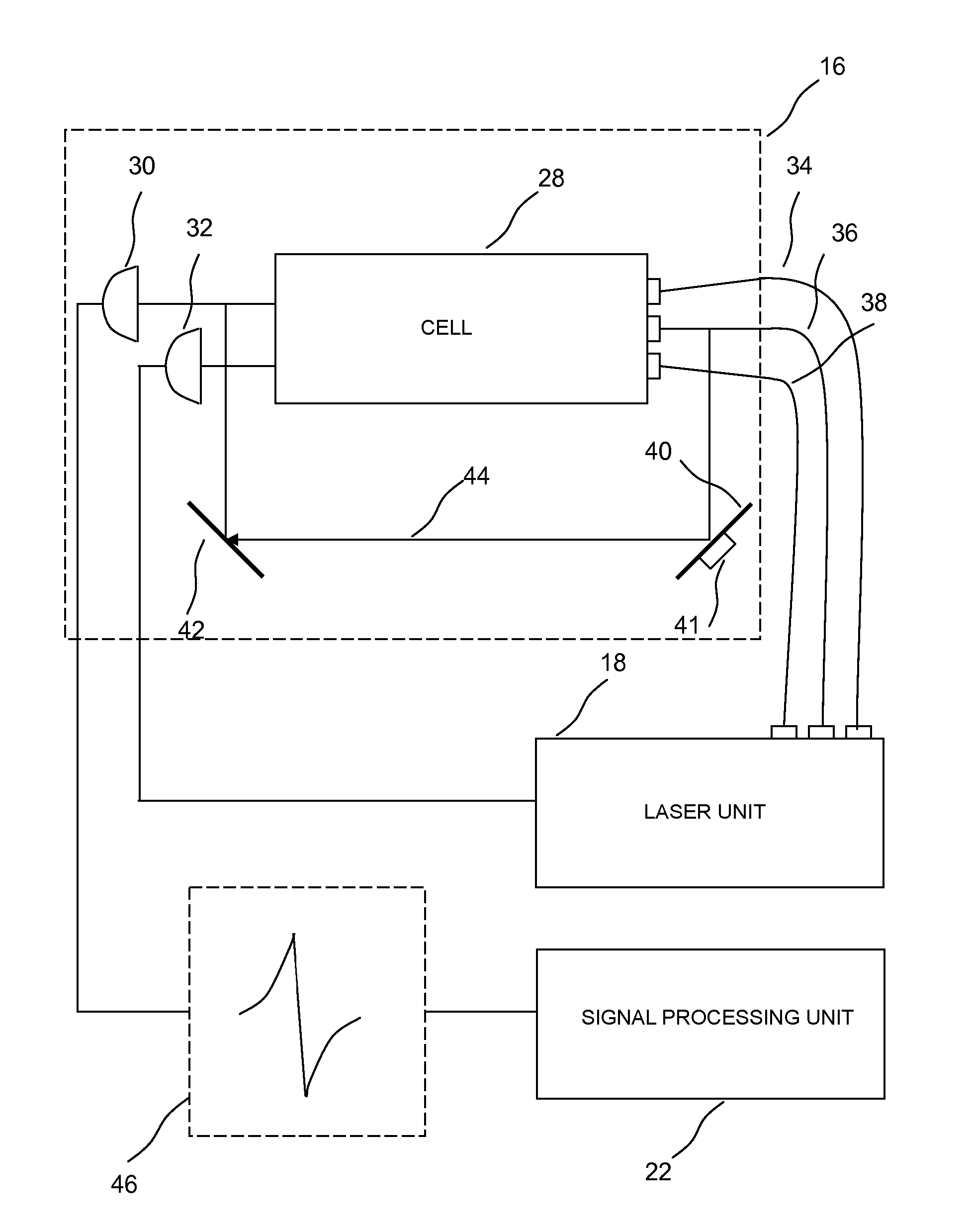 Method and apparatus for implementing EIT magnetometry