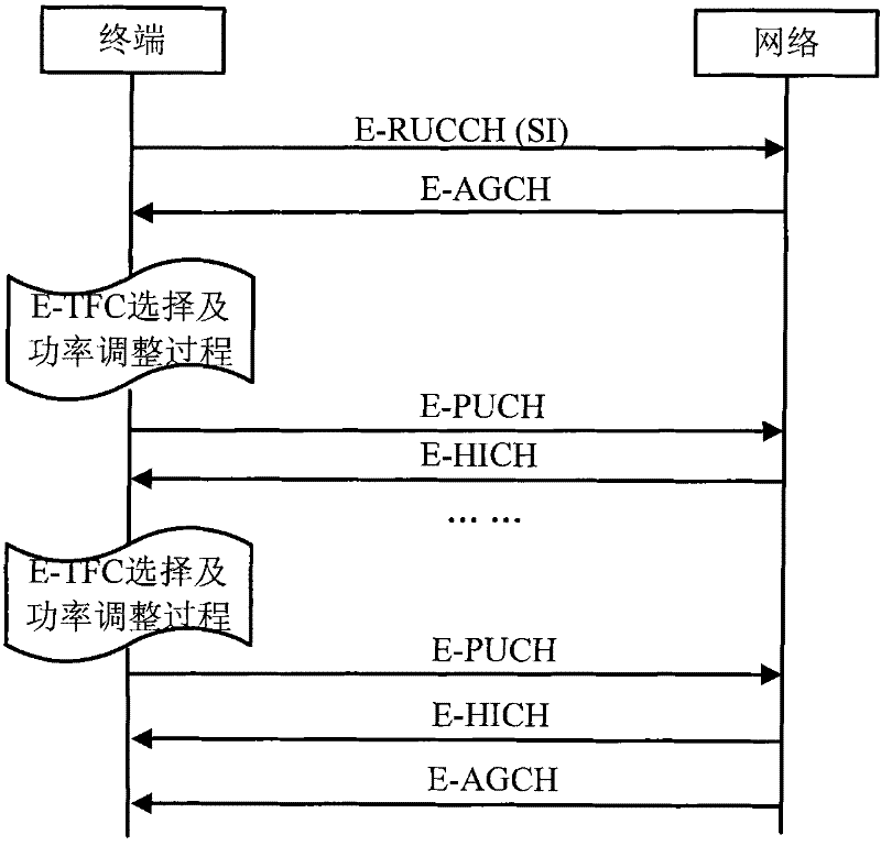 Uplink control method for reducing error rate of TD-HSUPA (Time Division-High Speed Uplink Packet Access)