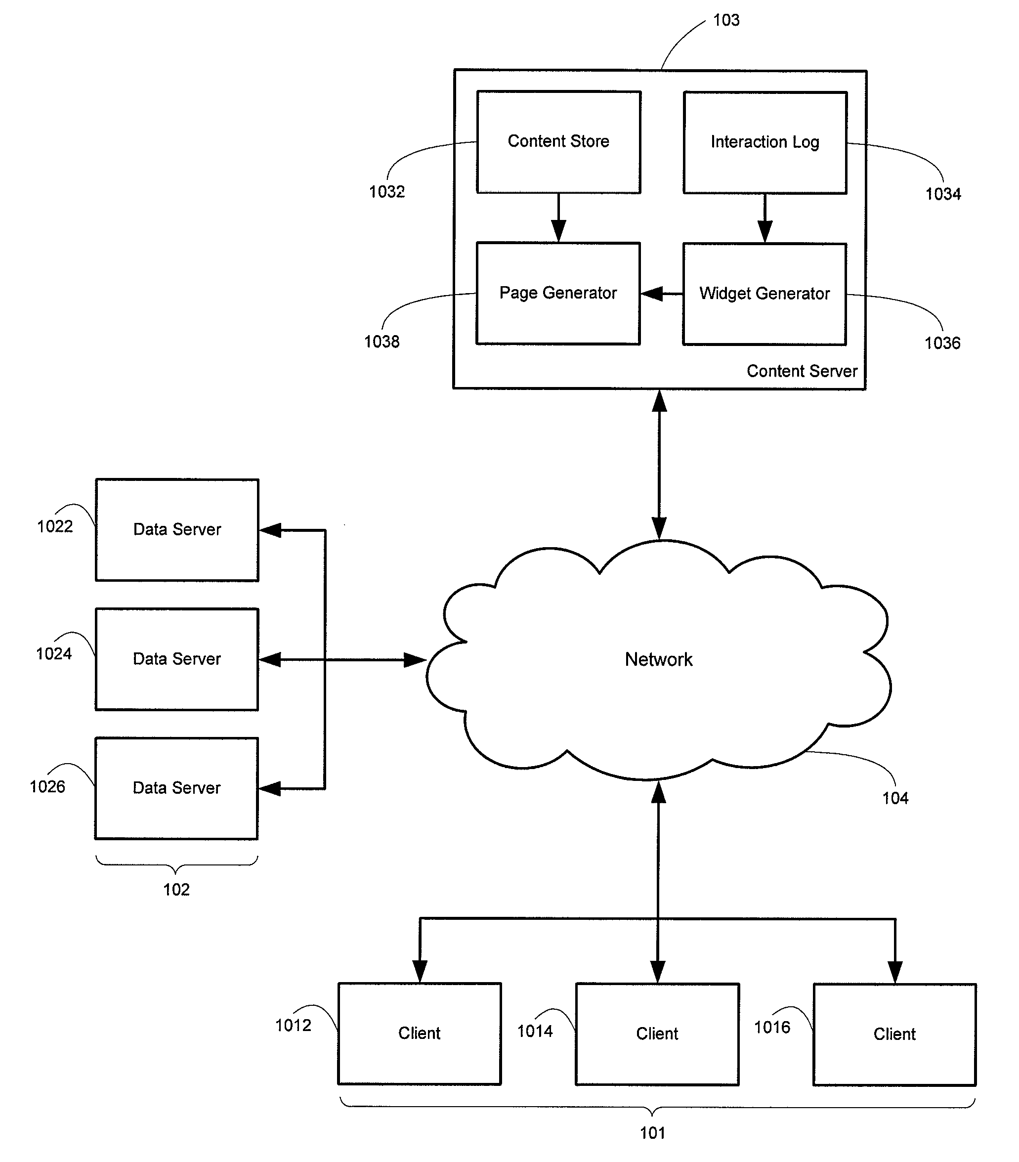 Dynamic layout for a search engine results page based of implicit user feedback