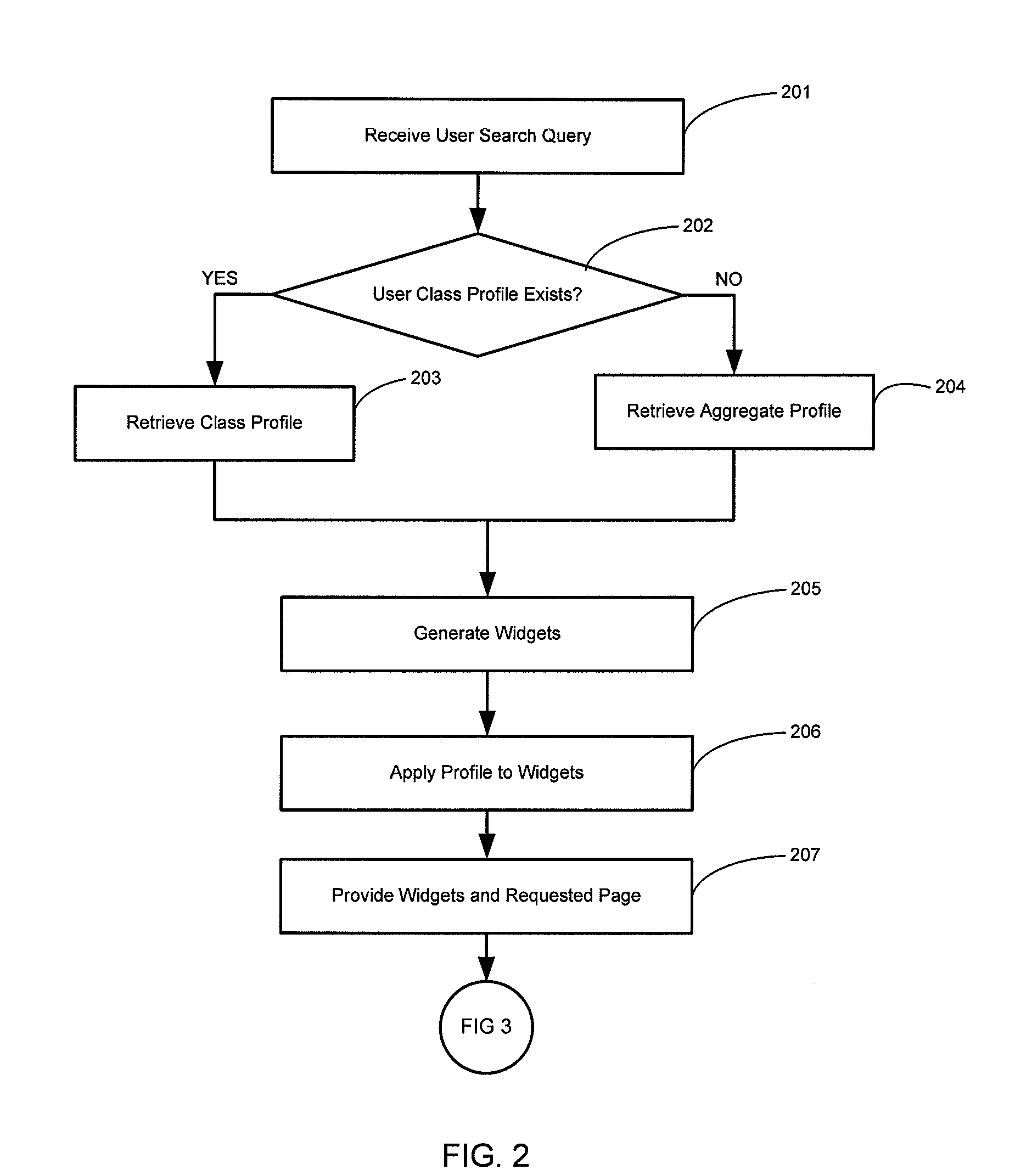 Dynamic layout for a search engine results page based of implicit user feedback