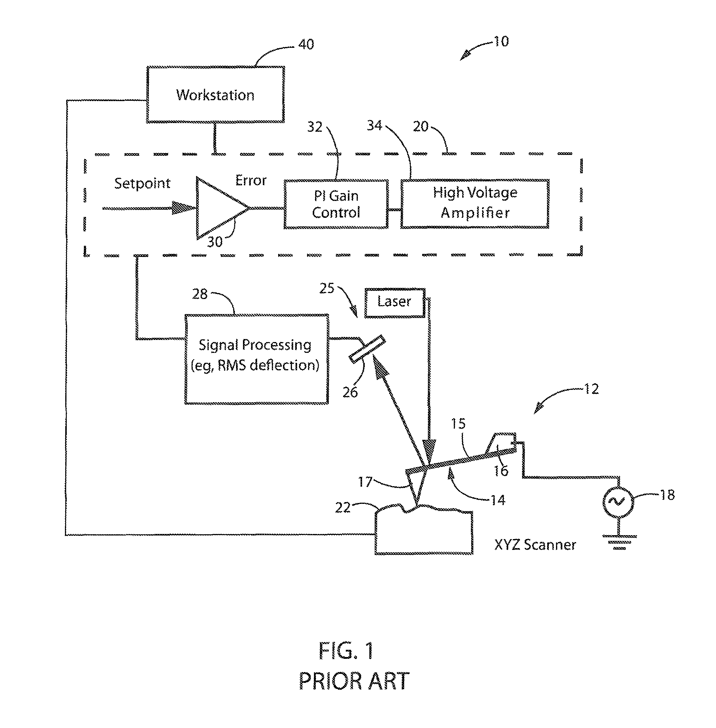 Peakforce photothermal-based detection of IR nanoabsorption