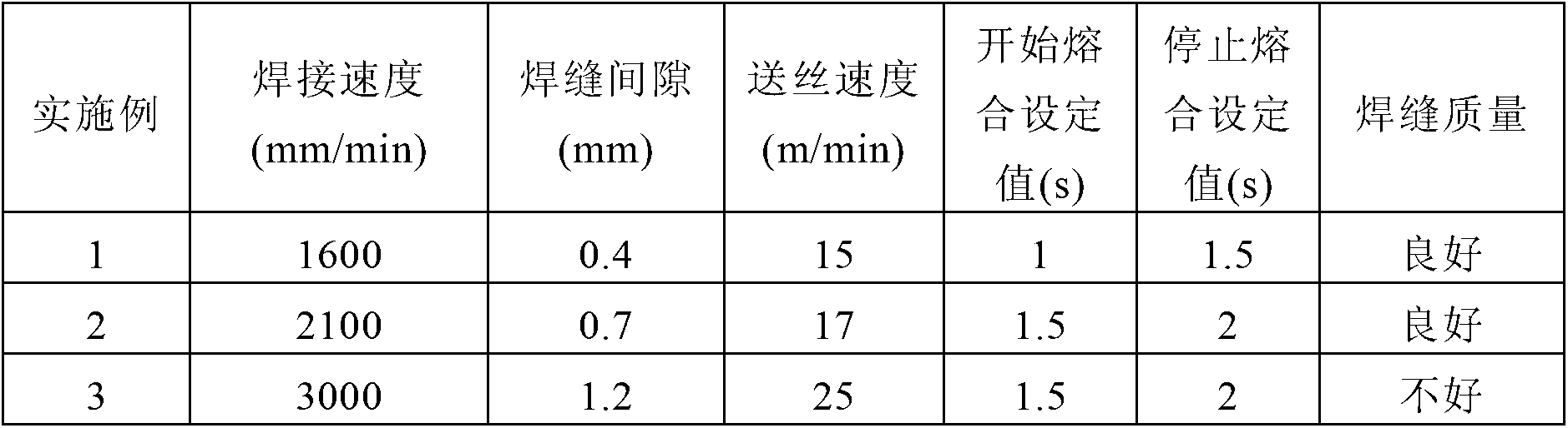 Stable welding method for argon arc welding of high-silicon-content silicon steel