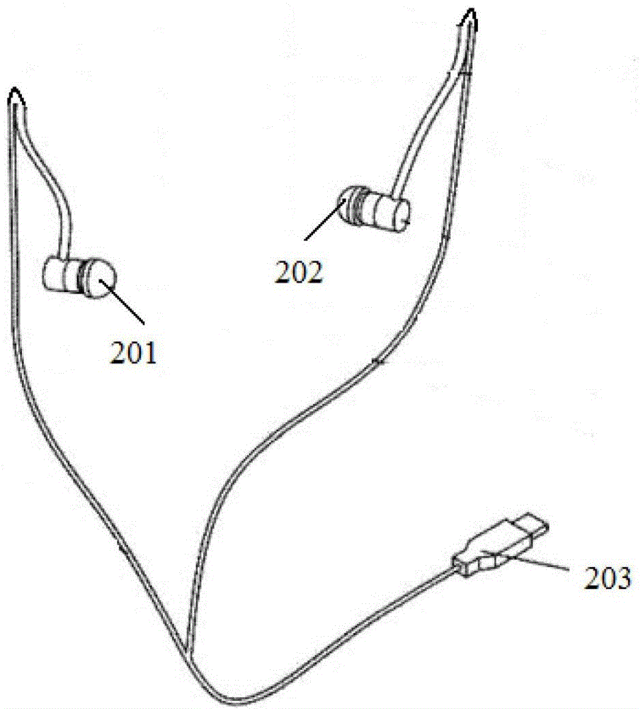 An identification method, electronic equipment and earphone