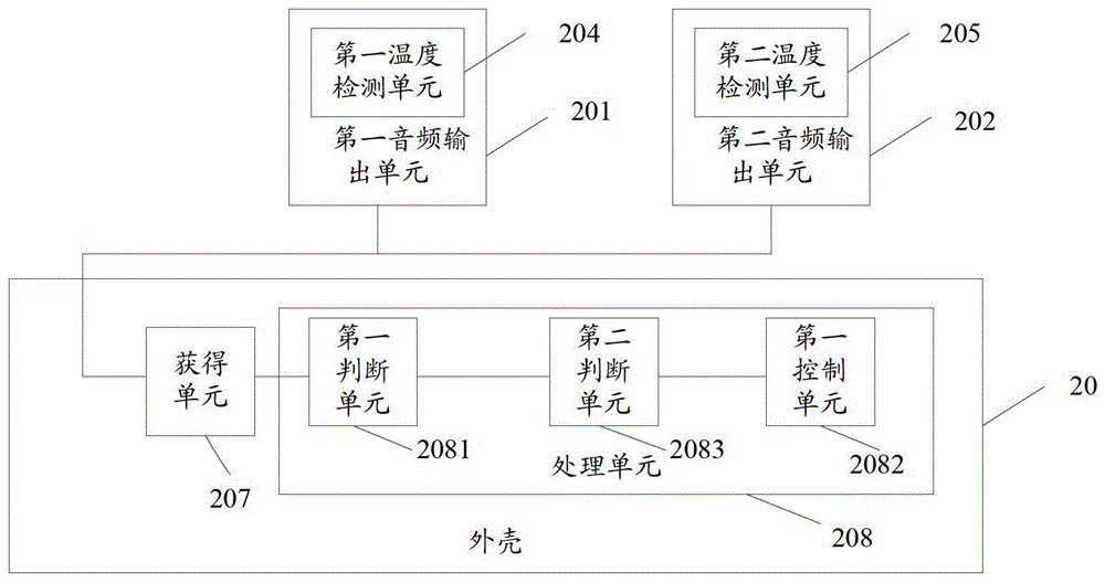 An identification method, electronic equipment and earphone