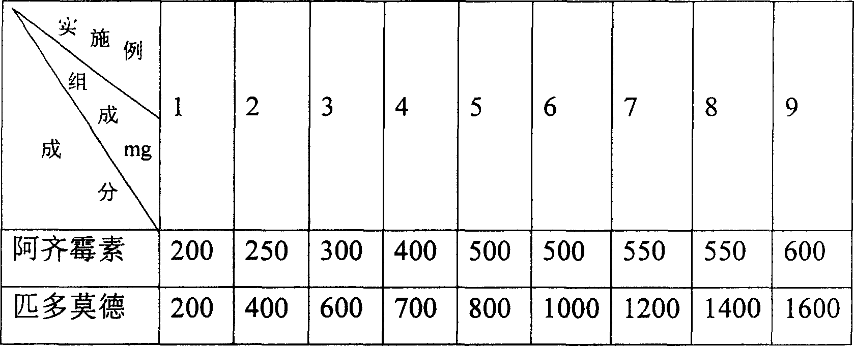 Compound preparation of Azithromycin and Pidotimod