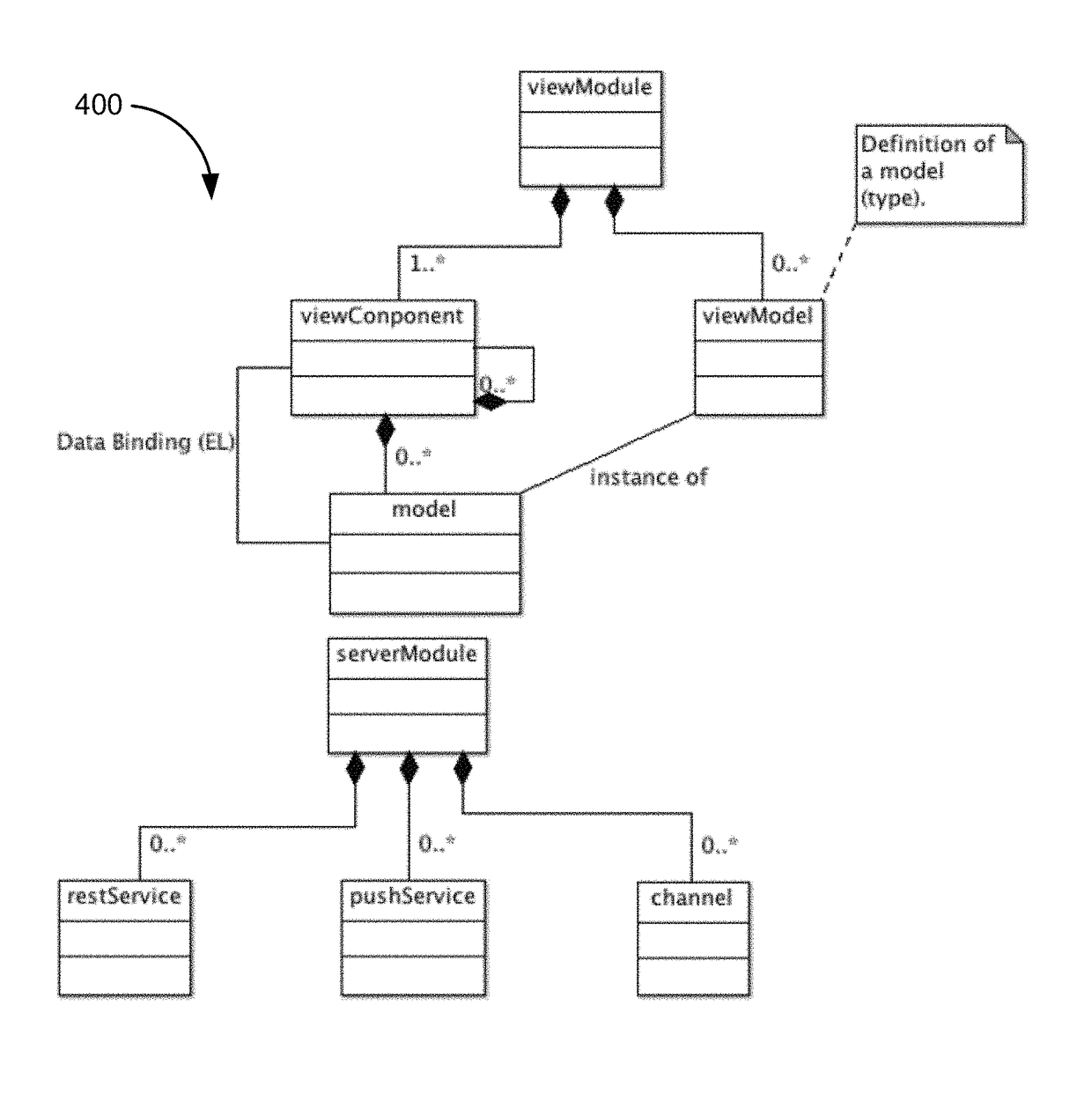 Framework for thin-server web applications