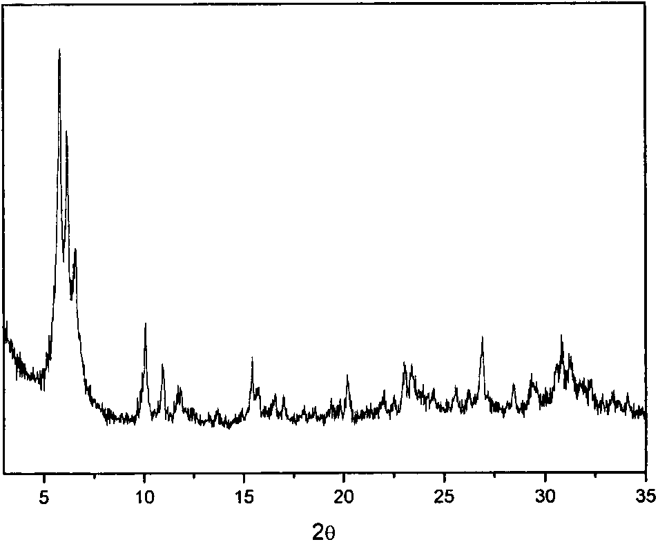 Method for synthetizing EMC-2 zeolite in absence of template agent