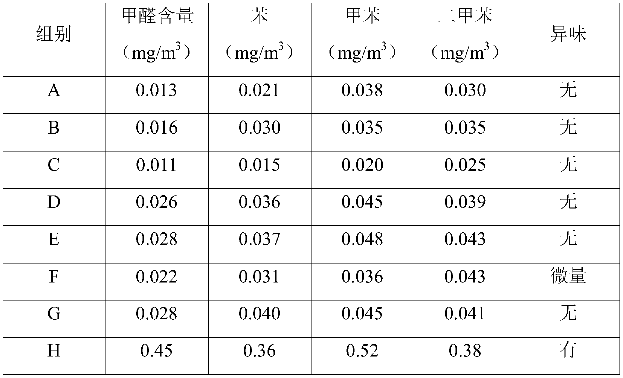 Air purification compound agent suitable for use after decoration pollution and preparation method thereof