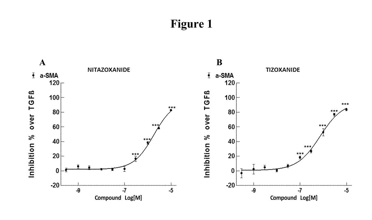 Methods of treatment for cholestatic and fibrotic diseases