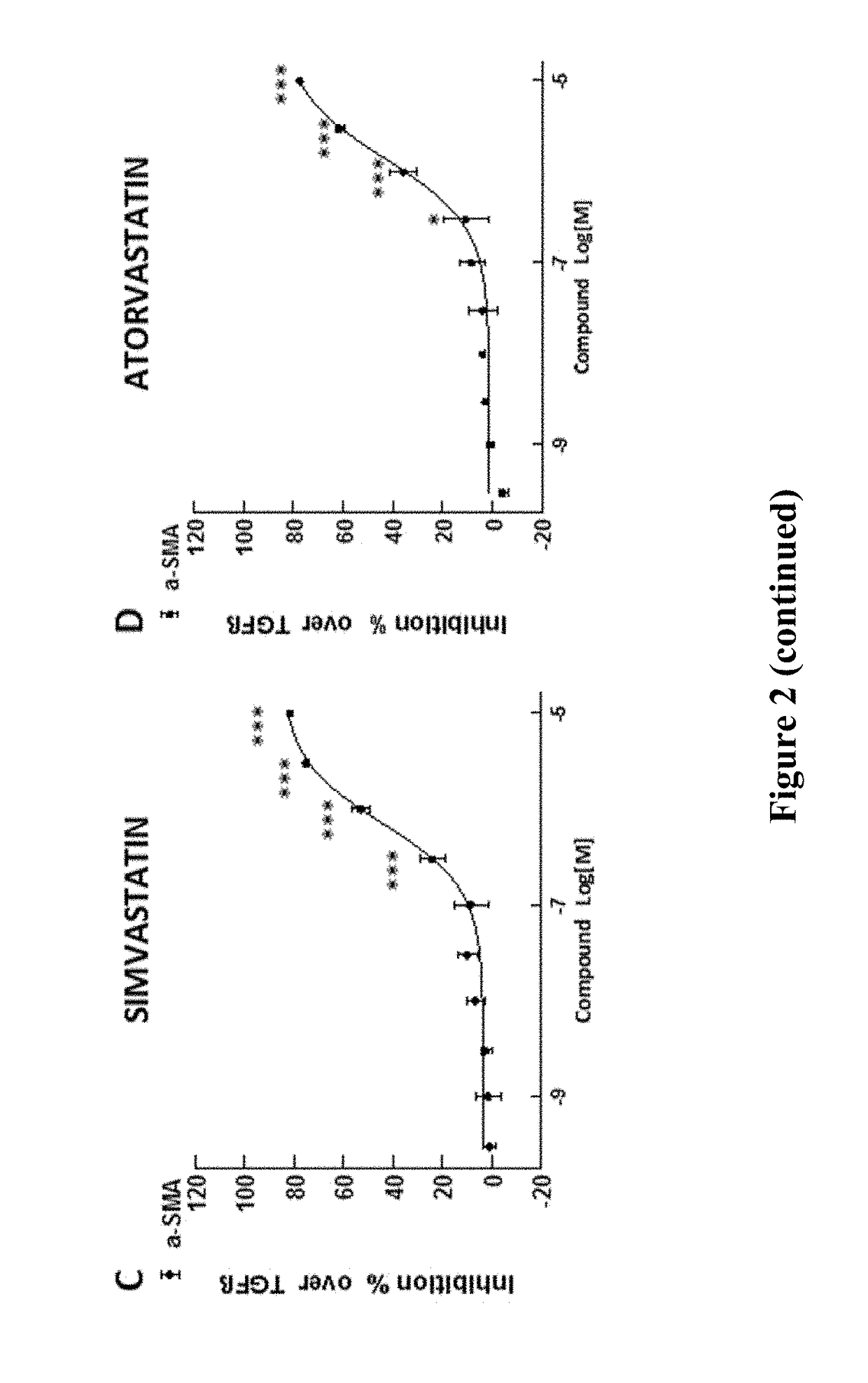 Methods of treatment for cholestatic and fibrotic diseases